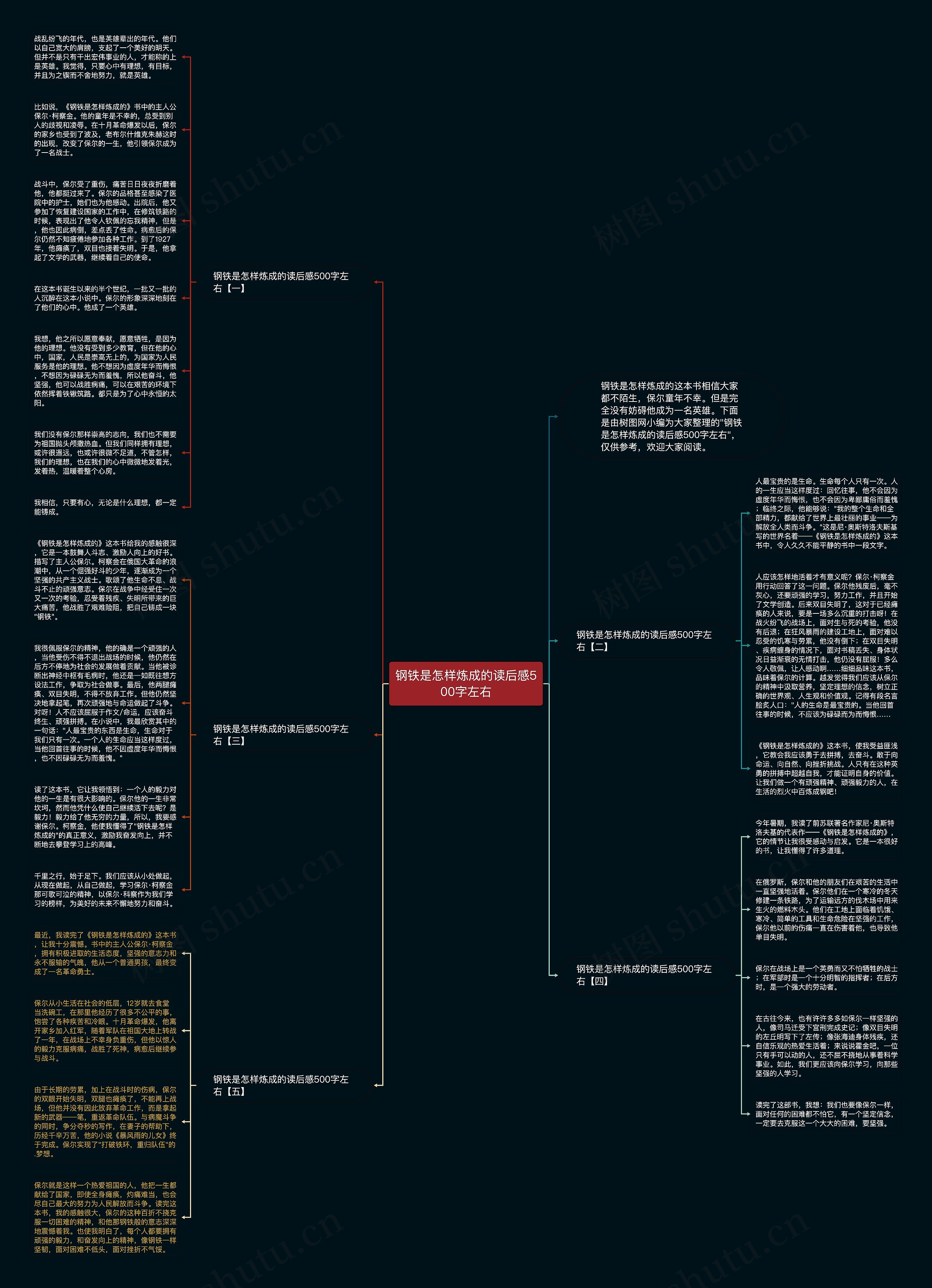 钢铁是怎样炼成的读后感500字左右思维导图