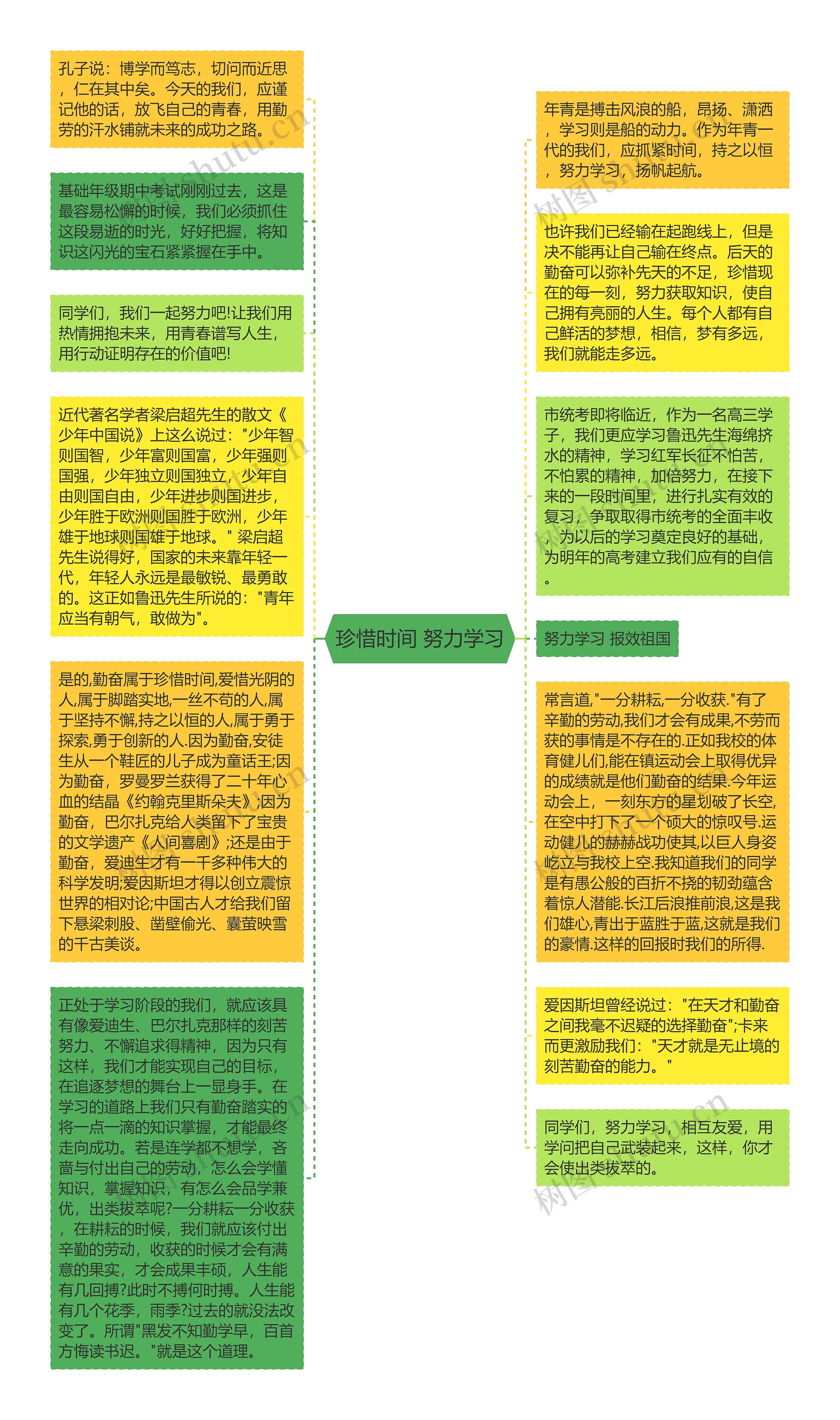 珍惜时间 努力学习思维导图