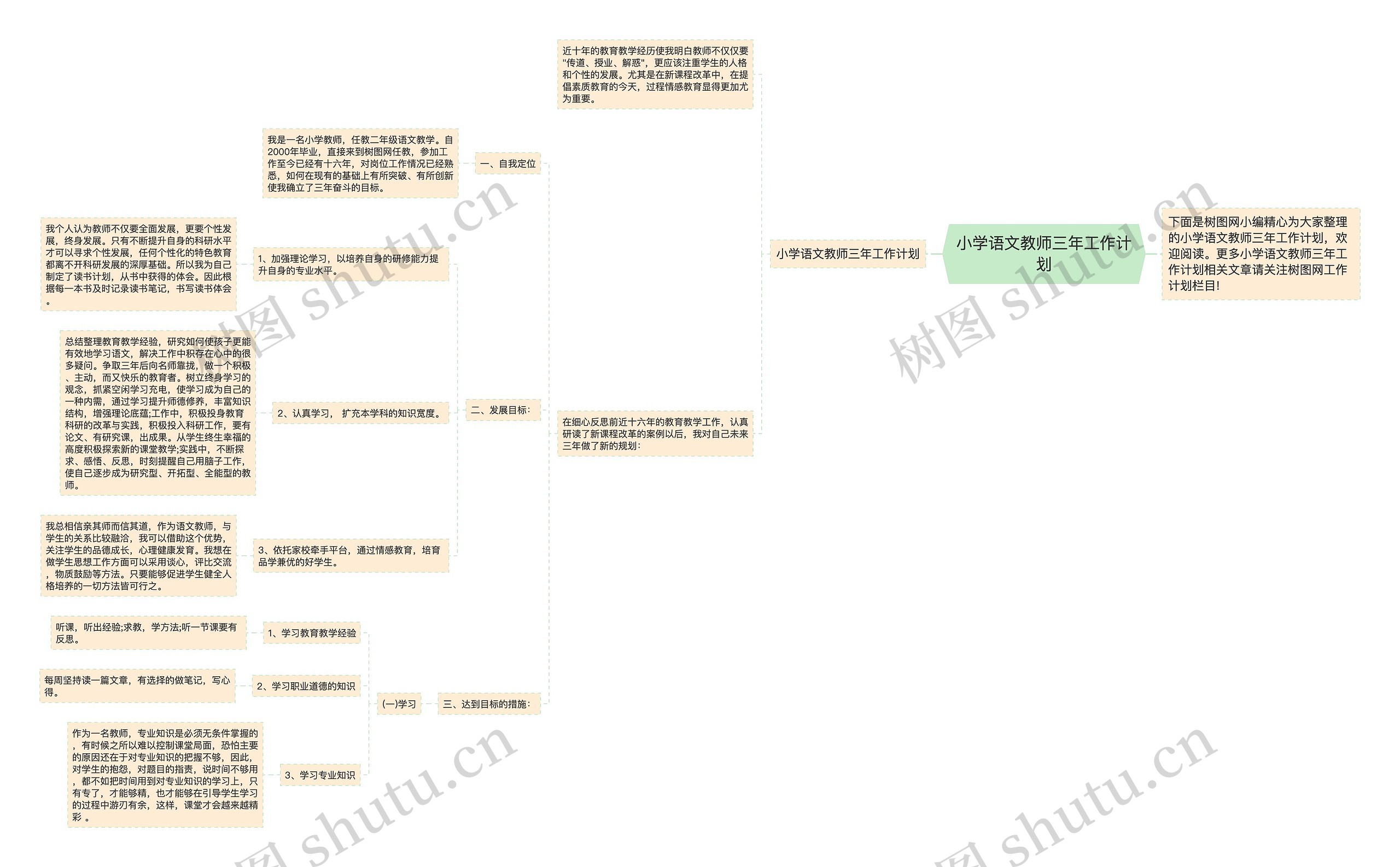 小学语文教师三年工作计划思维导图