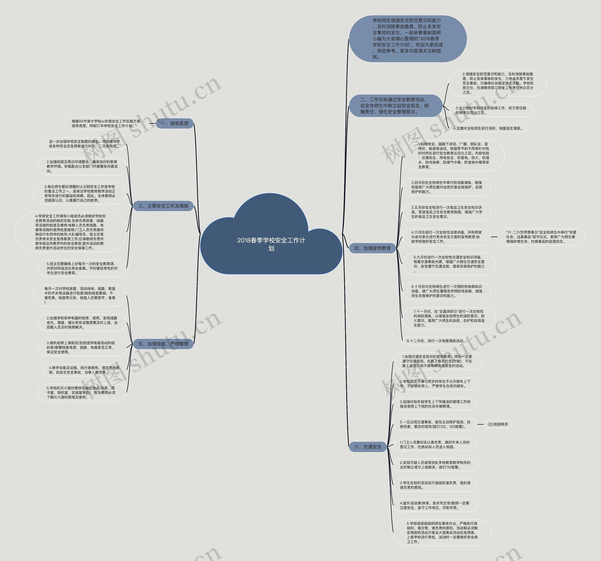 2018春季学校安全工作计划思维导图