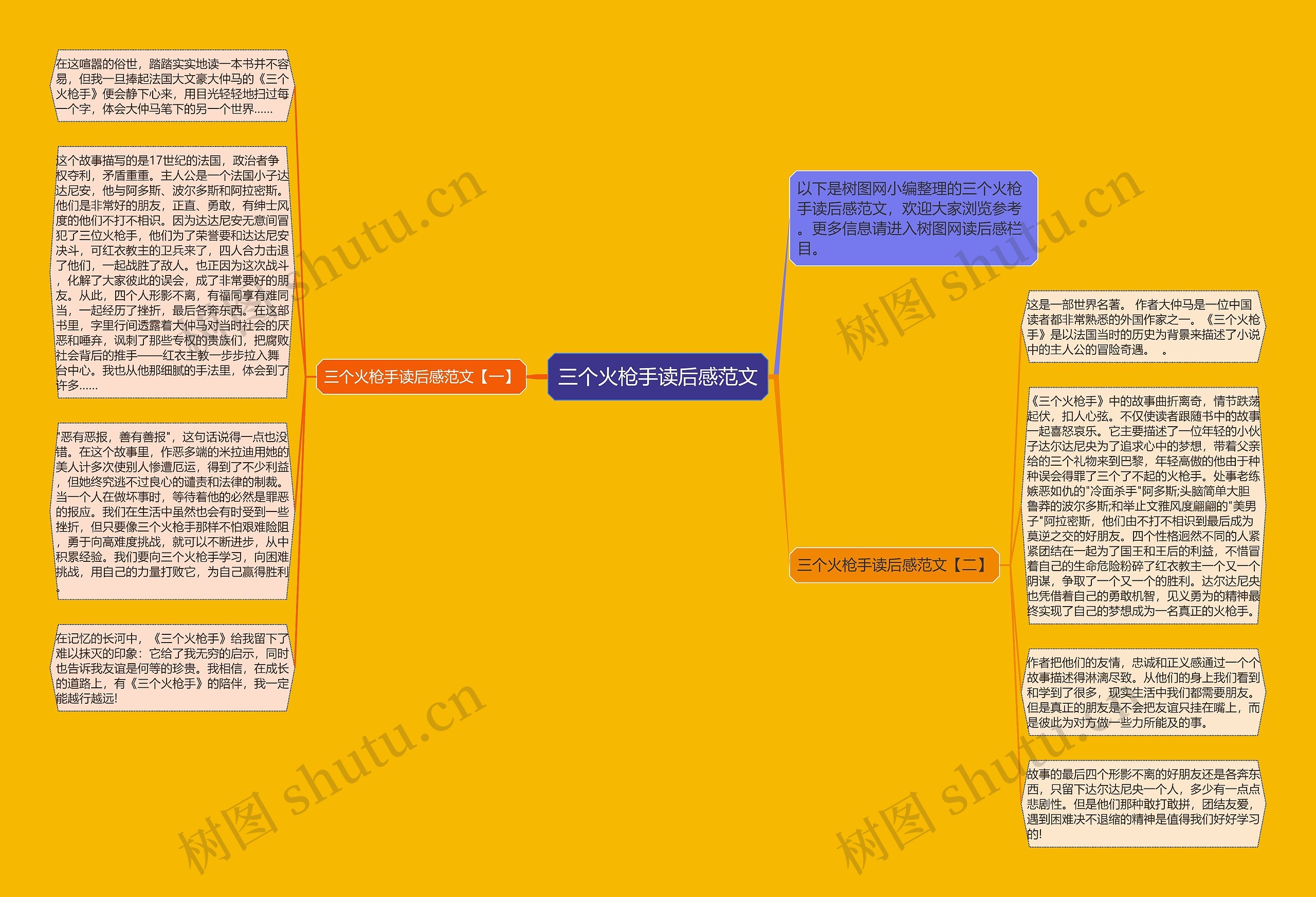 三个火枪手读后感范文思维导图