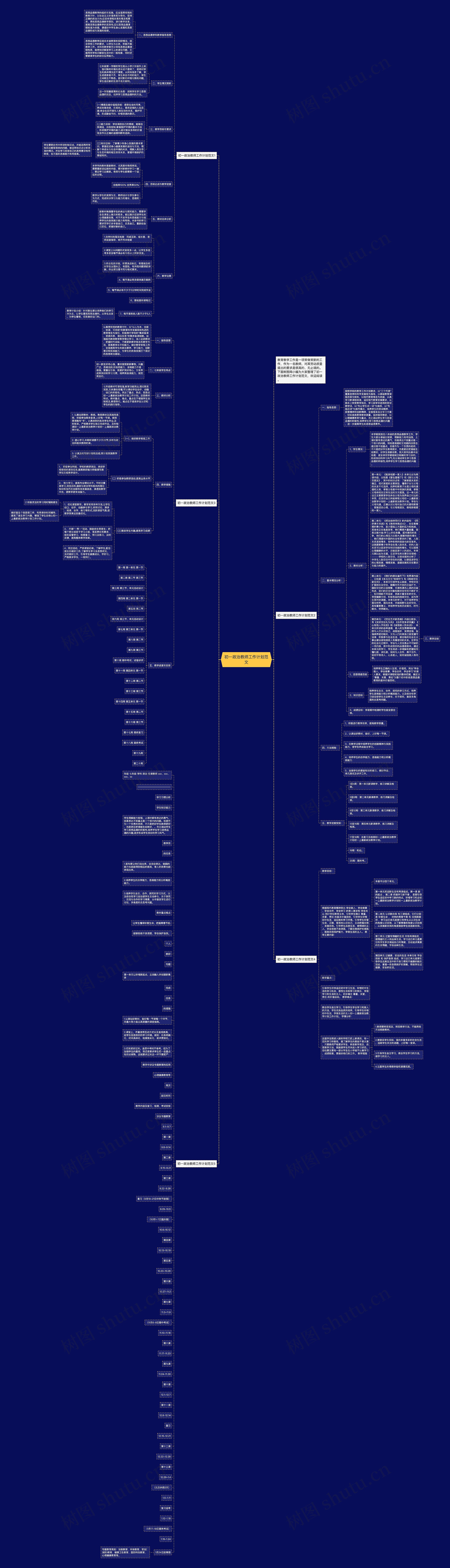 初一政治教师工作计划范文思维导图