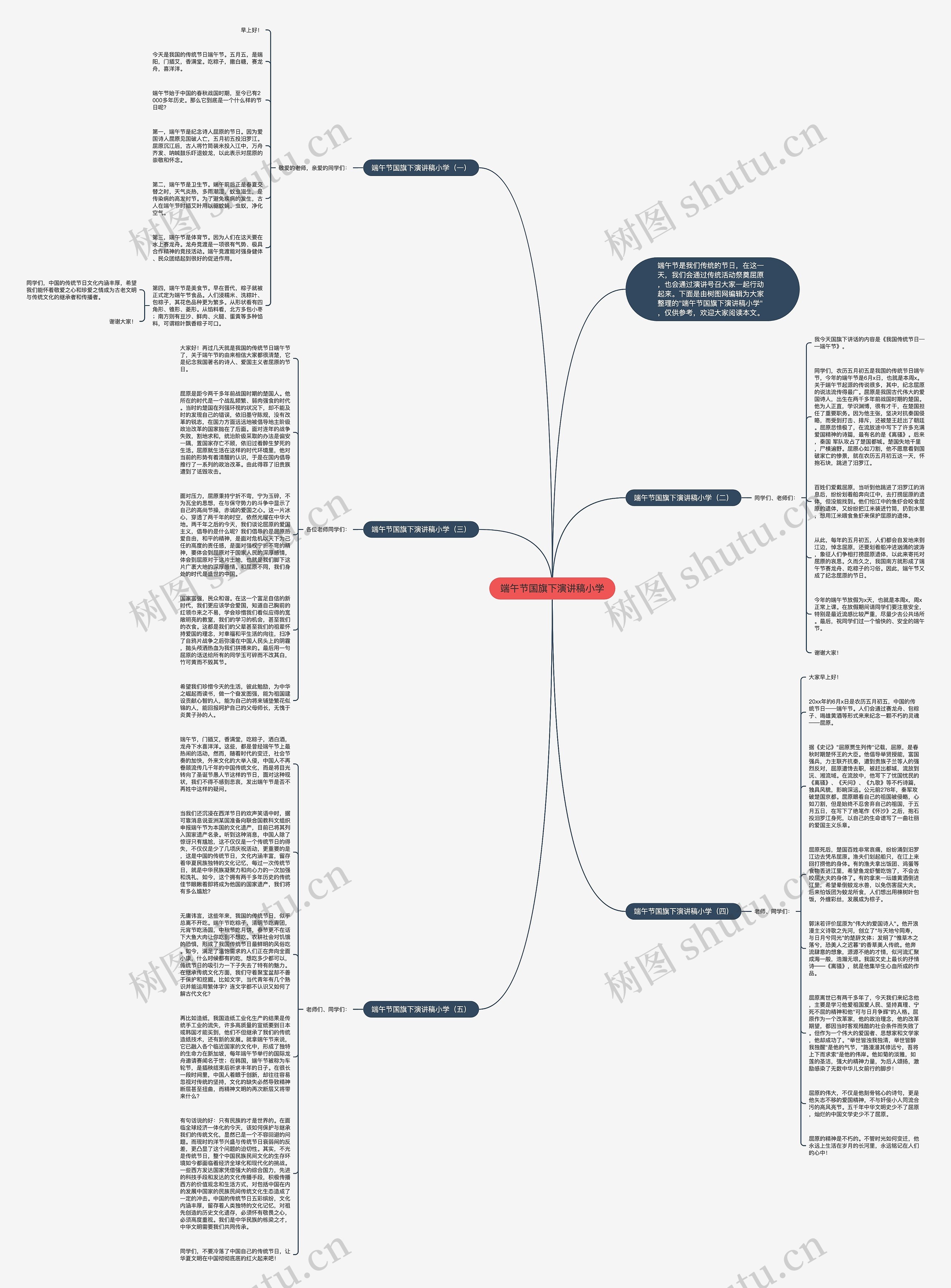 端午节国旗下演讲稿小学思维导图