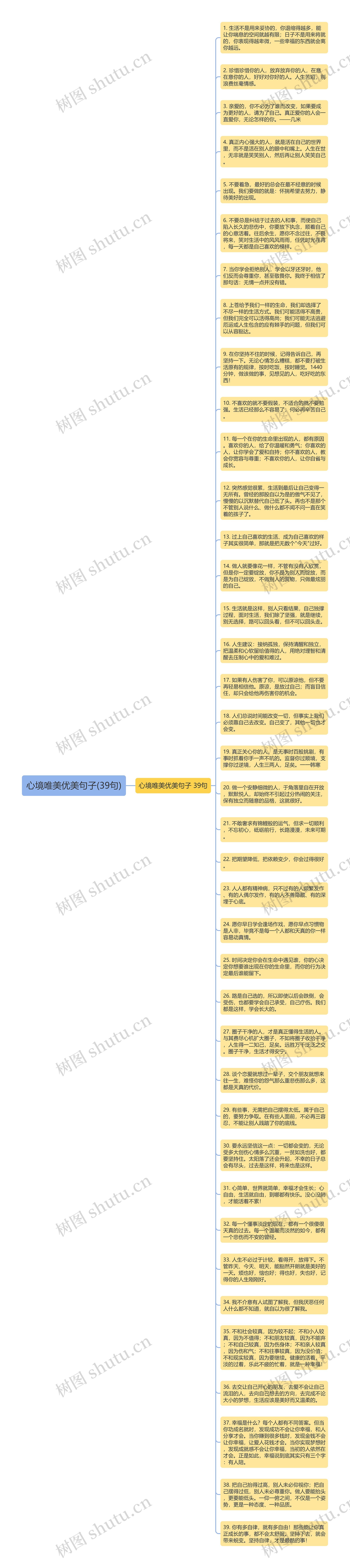 心境唯美优美句子(39句)思维导图