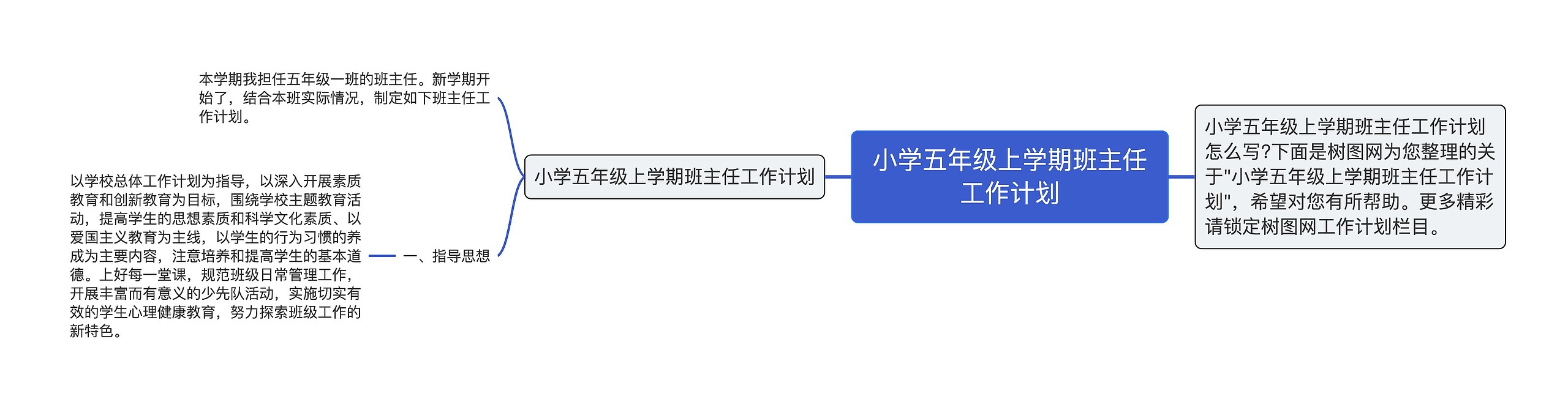 小学五年级上学期班主任工作计划思维导图