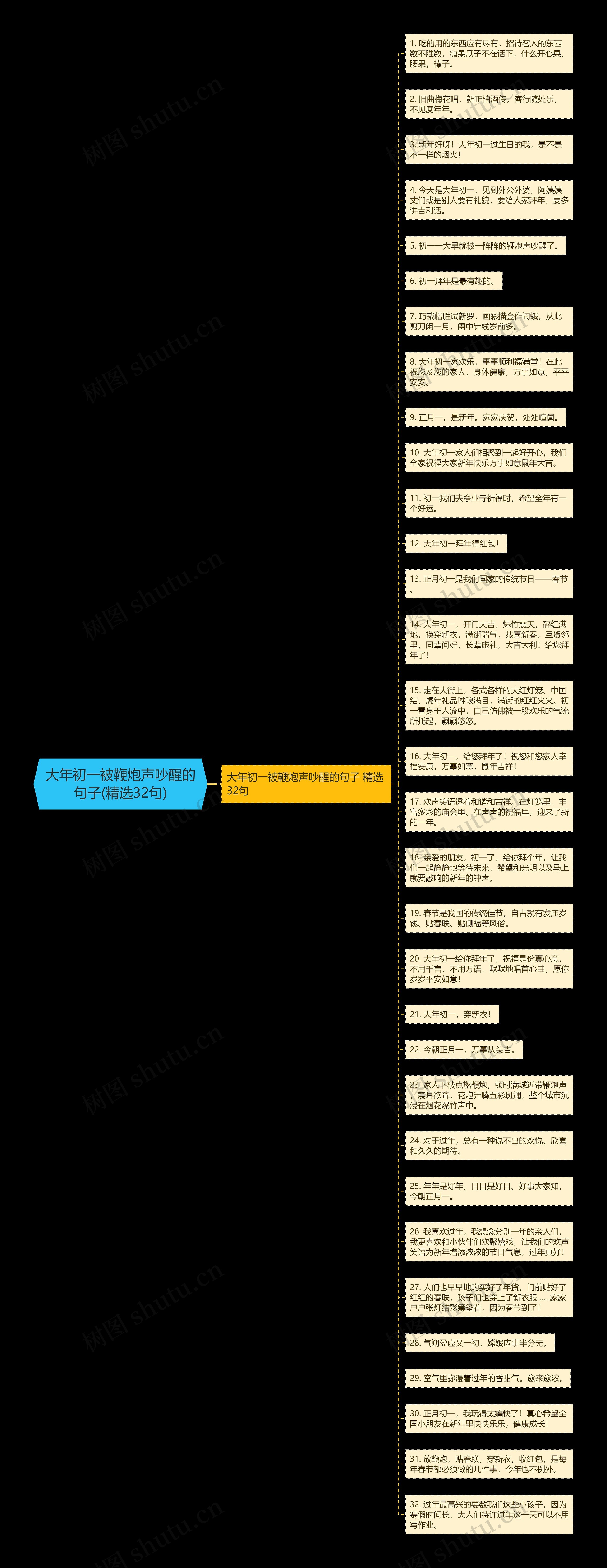 大年初一被鞭炮声吵醒的句子(精选32句)思维导图