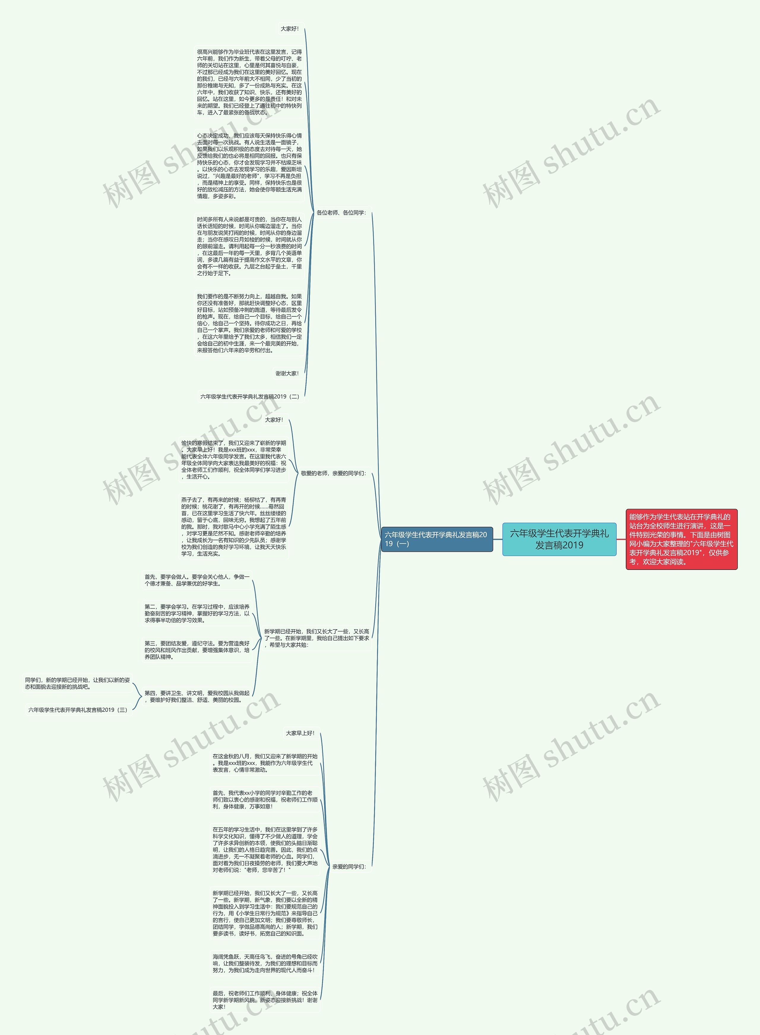 六年级学生代表开学典礼发言稿2019思维导图