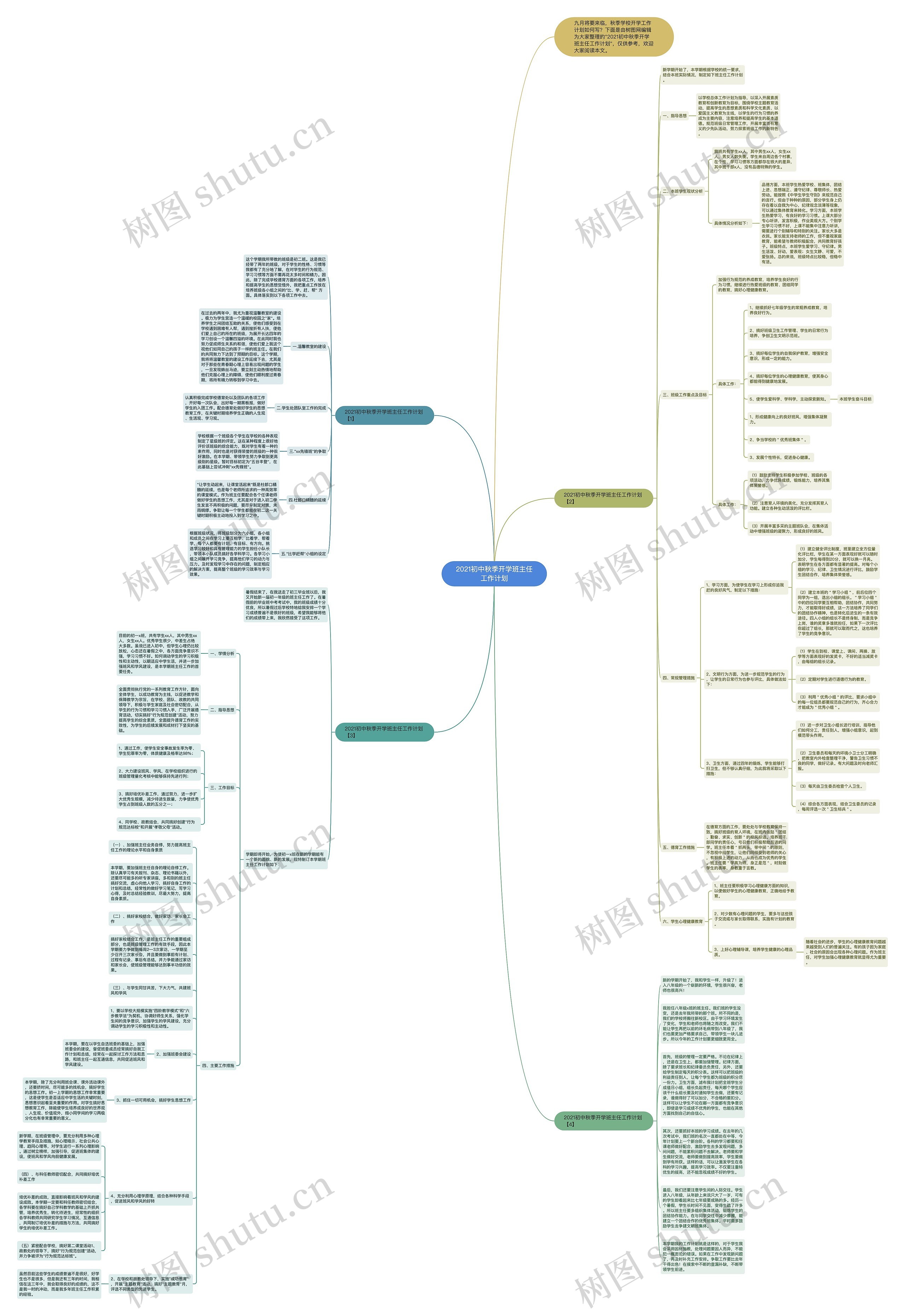 2021初中秋季开学班主任工作计划思维导图