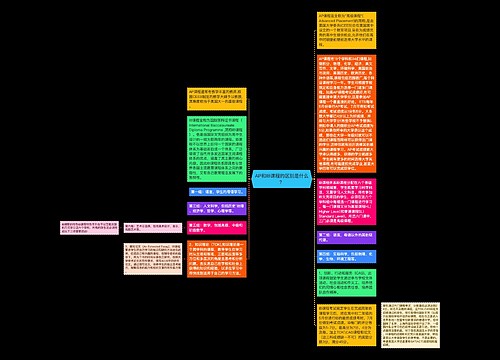 AP和IB课程的区别是什么？