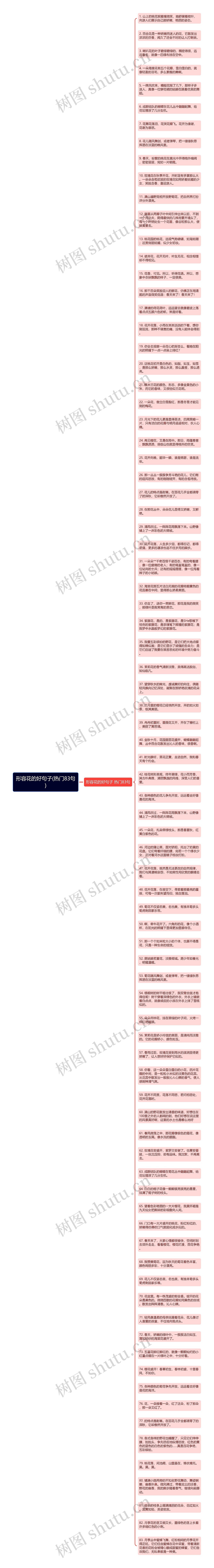 形容花的好句子(热门83句)思维导图