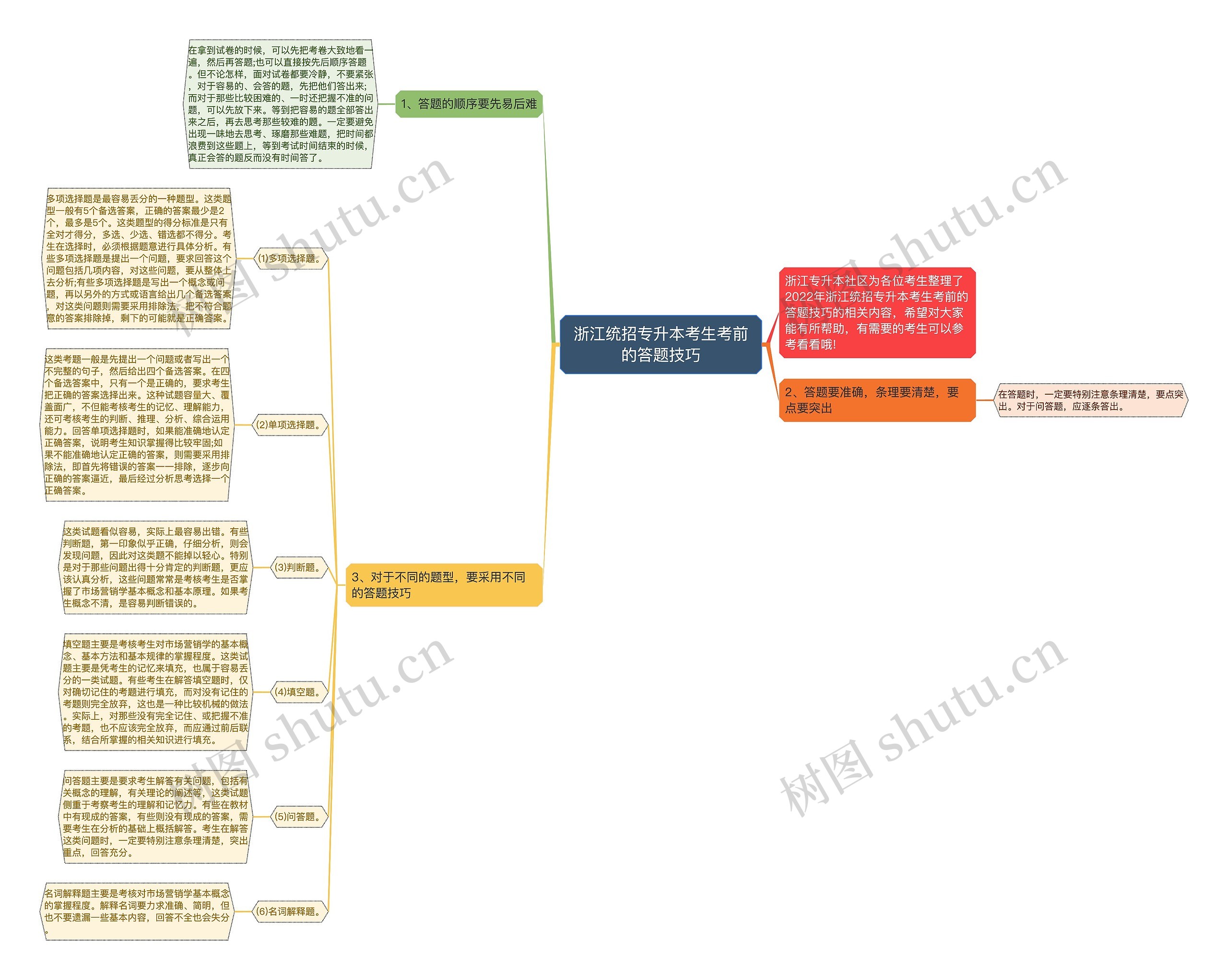 浙江统招专升本考生考前的答题技巧思维导图
