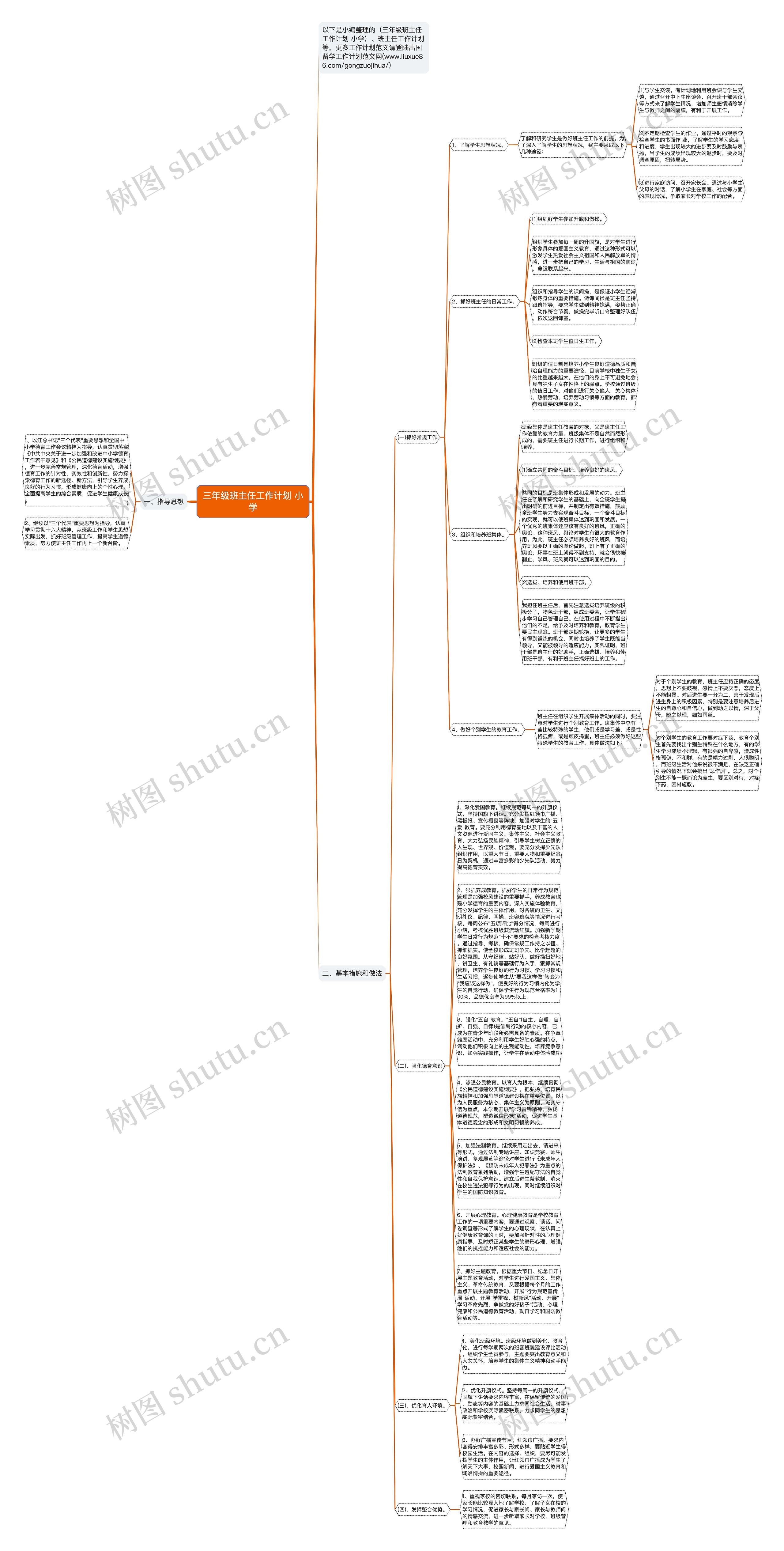 三年级班主任工作计划 小学思维导图