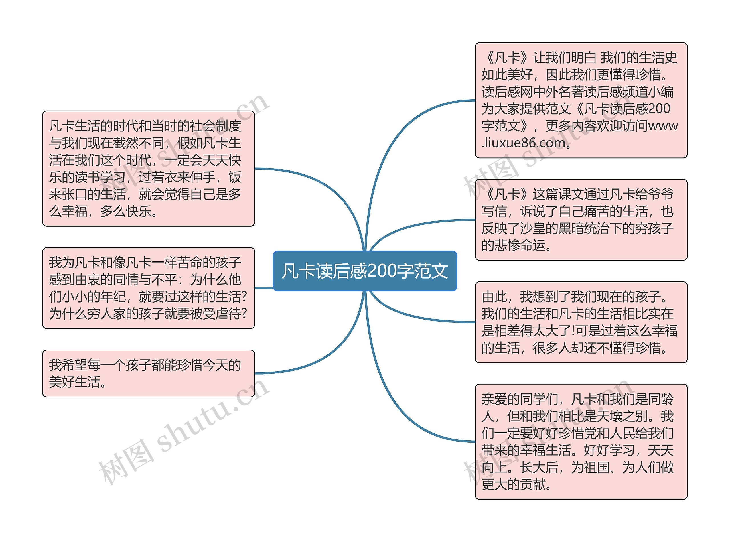 凡卡读后感200字范文思维导图