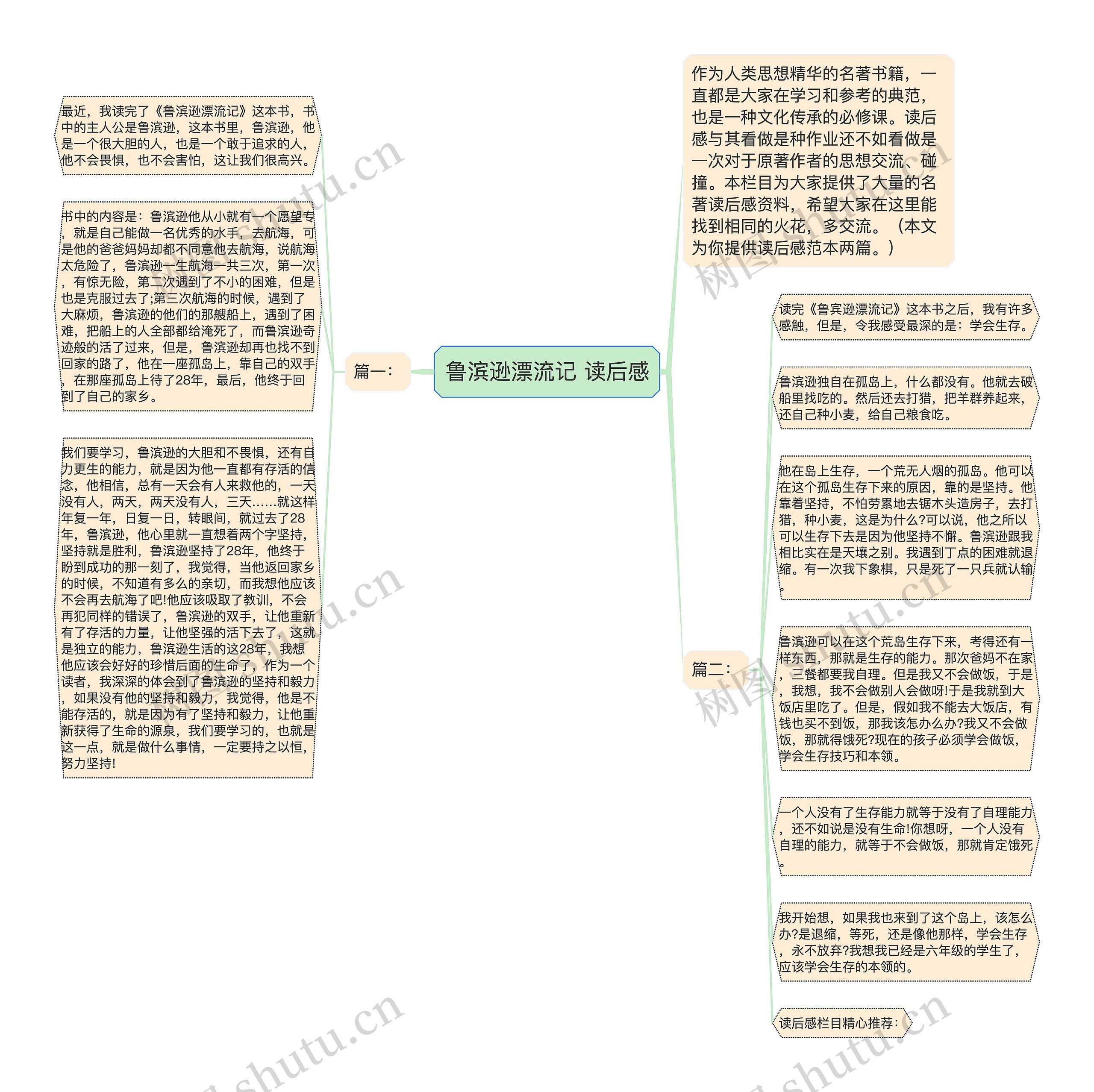 鲁滨逊漂流记 读后感
