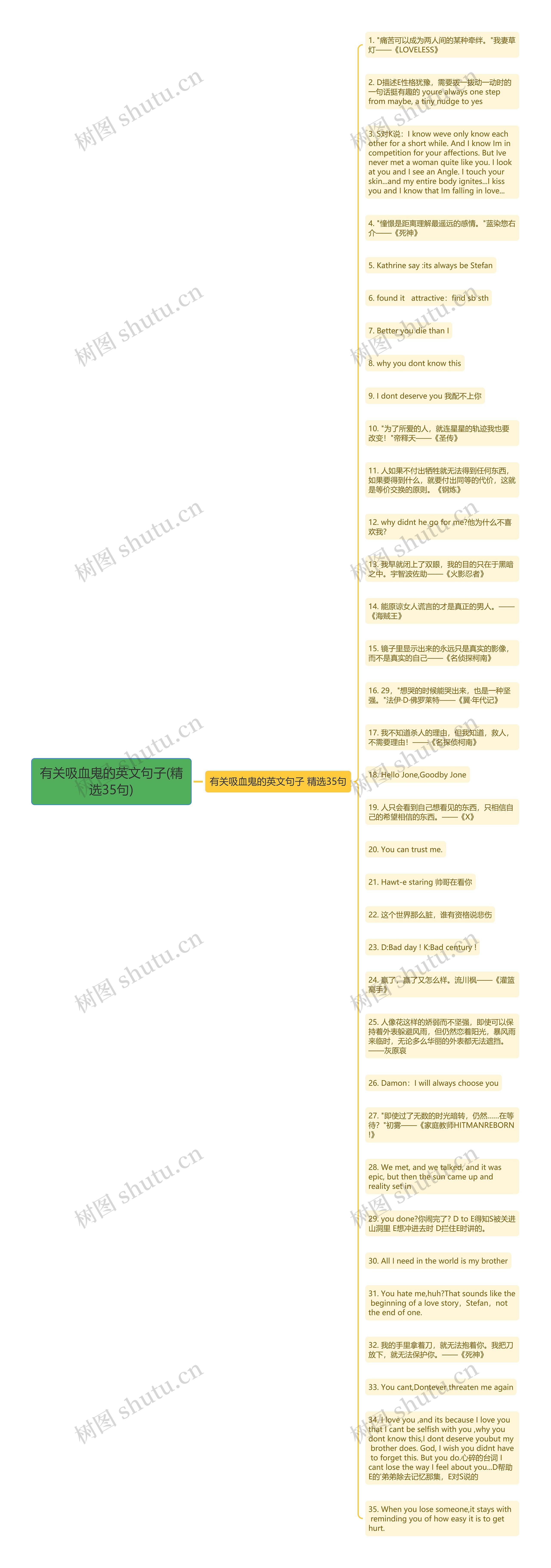有关吸血鬼的英文句子(精选35句)思维导图