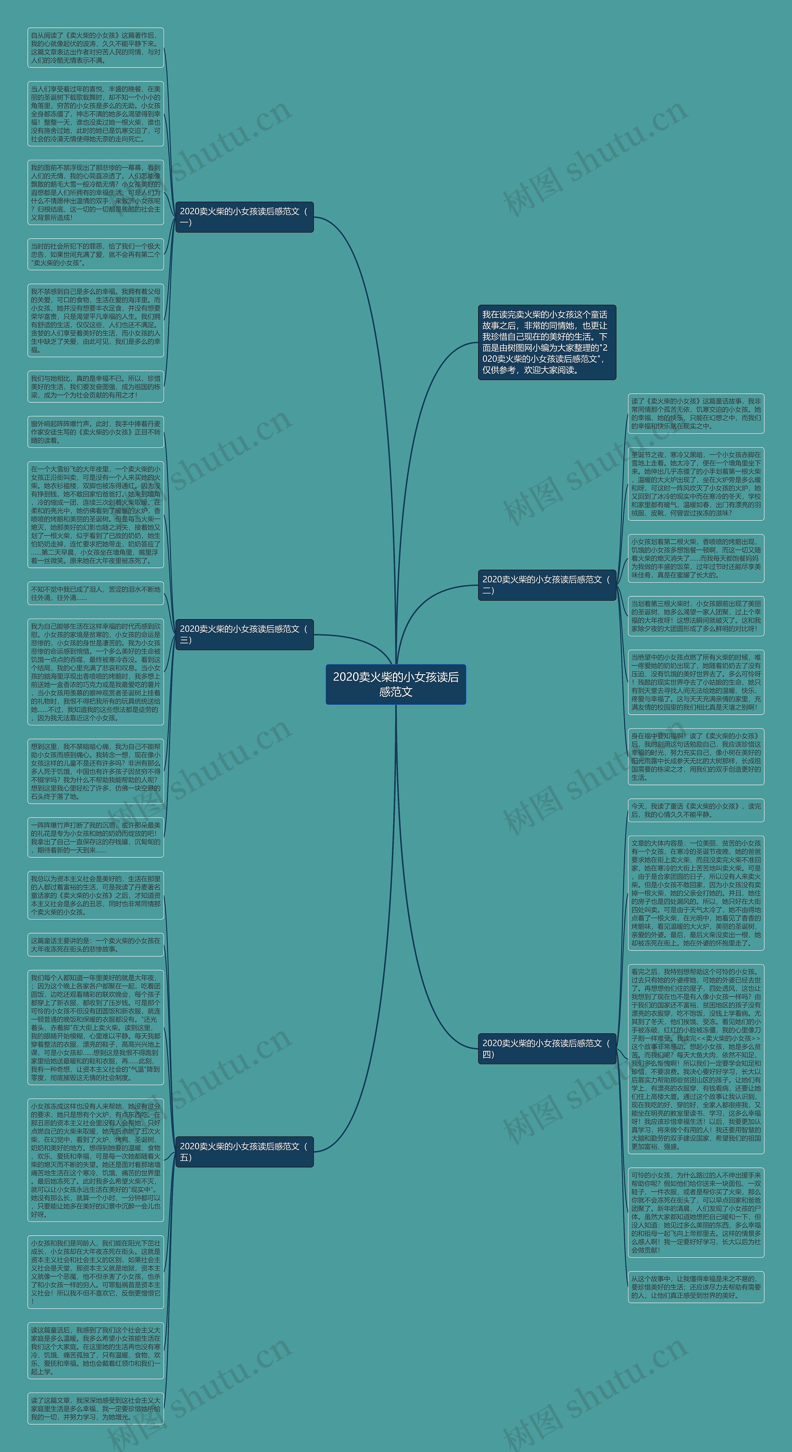 2020卖火柴的小女孩读后感范文思维导图