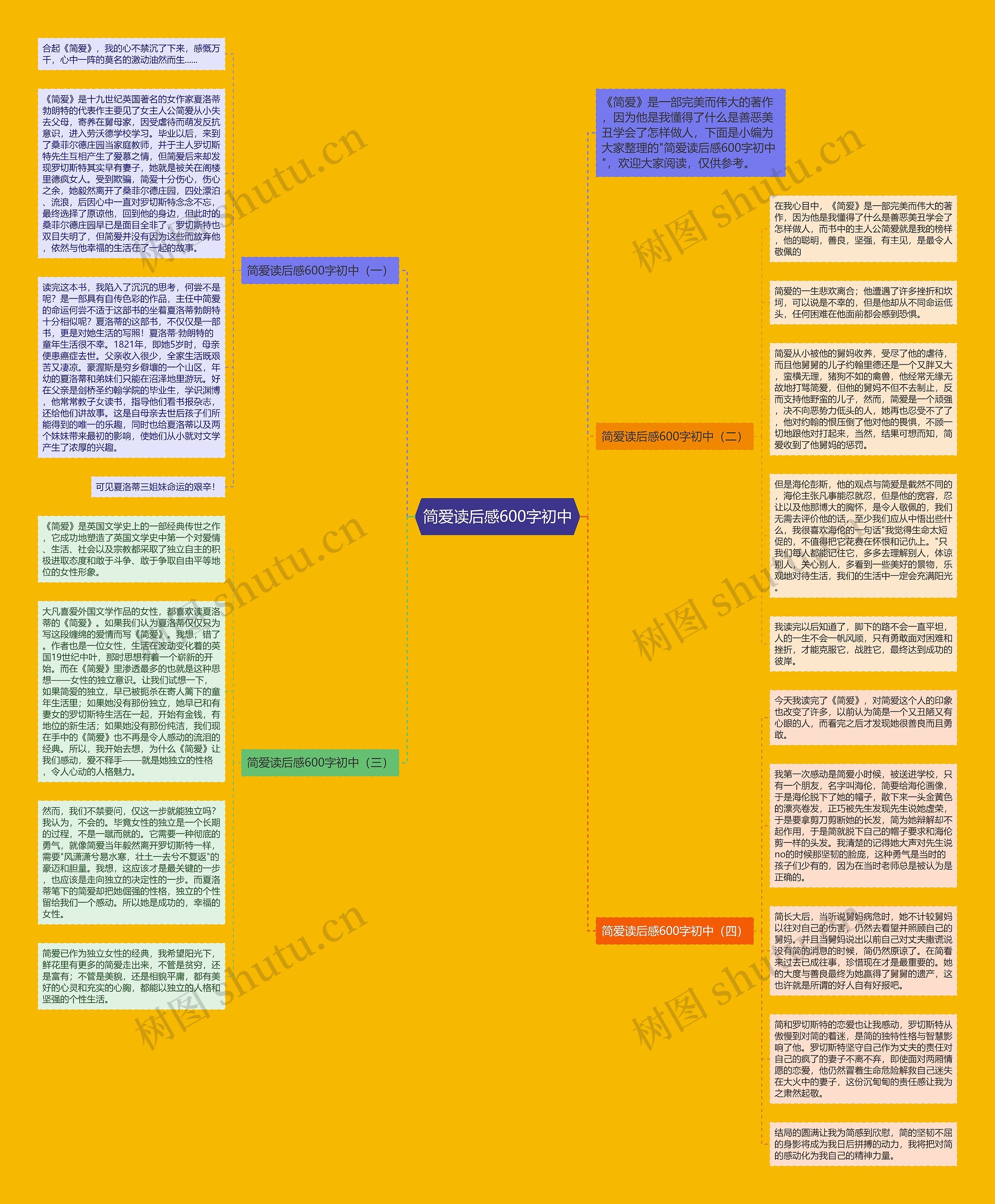 简爱读后感600字初中思维导图