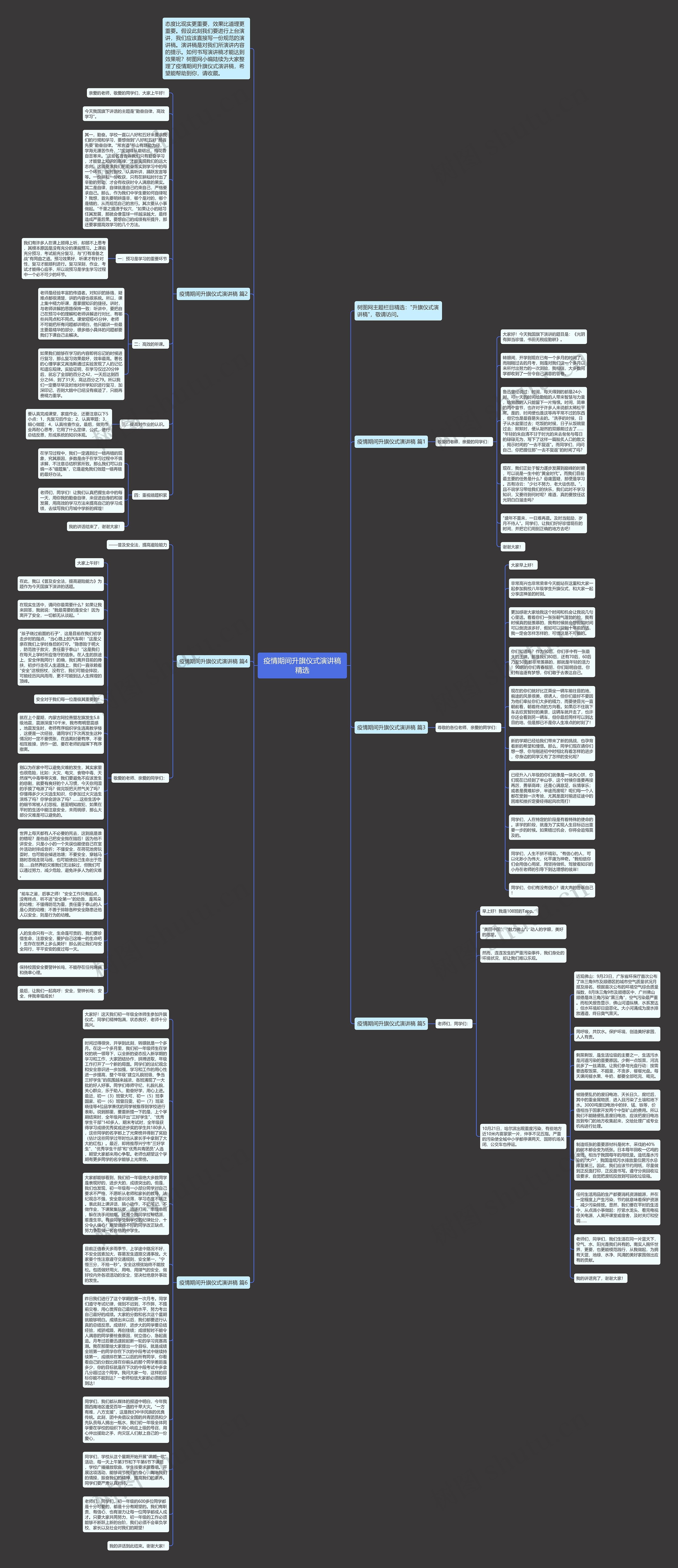 疫情期间升旗仪式演讲稿精选思维导图
