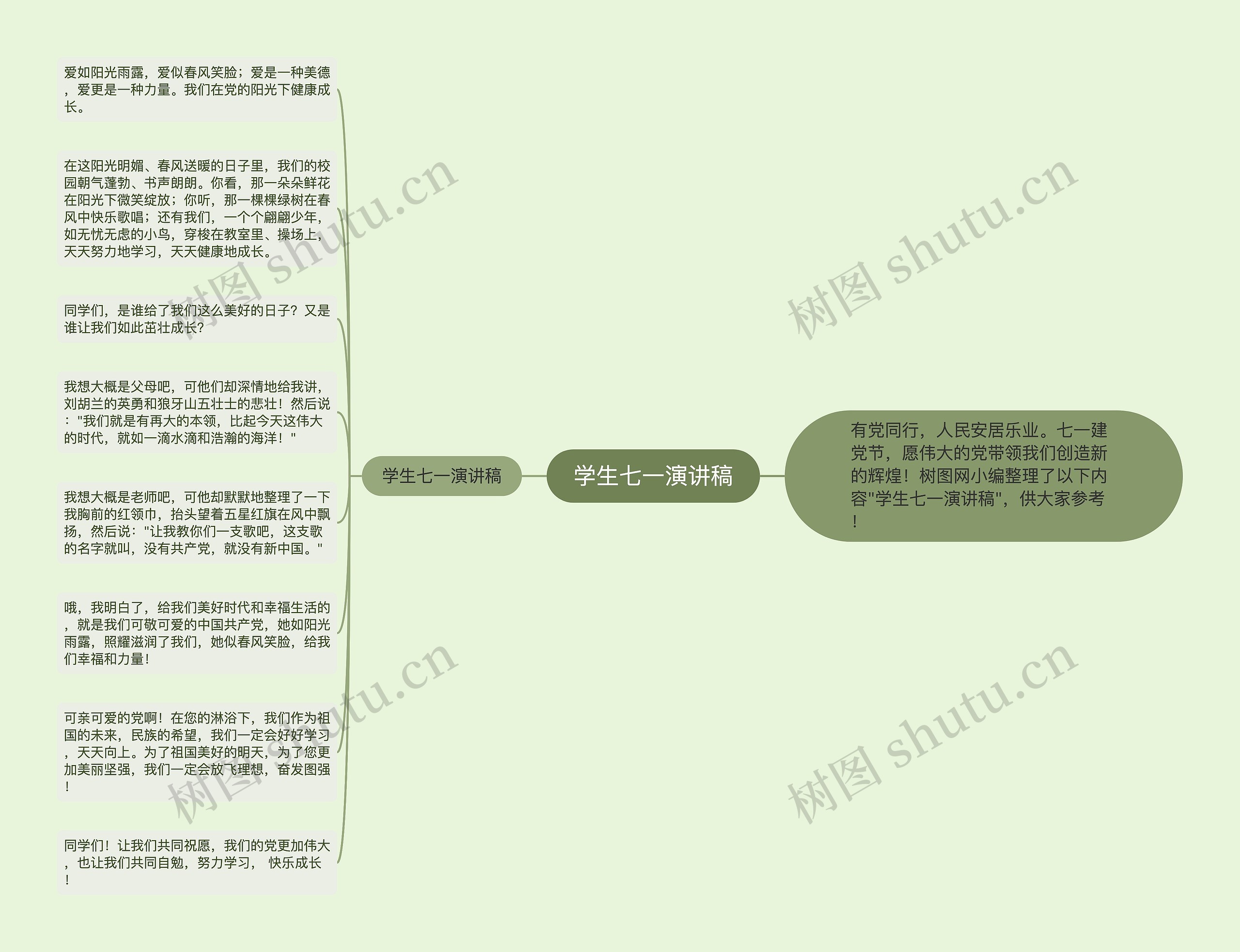 学生七一演讲稿思维导图