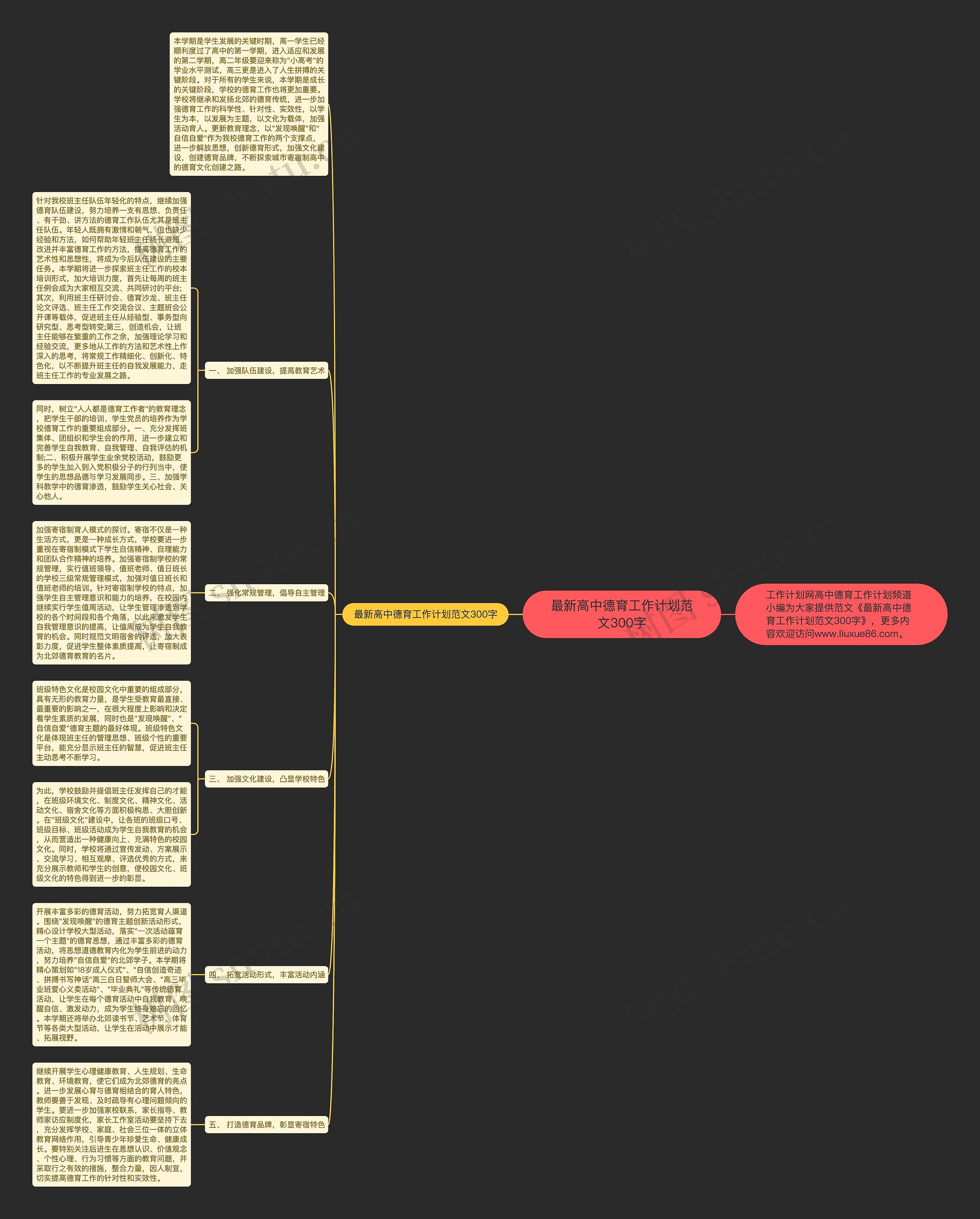 最新高中德育工作计划范文300字思维导图