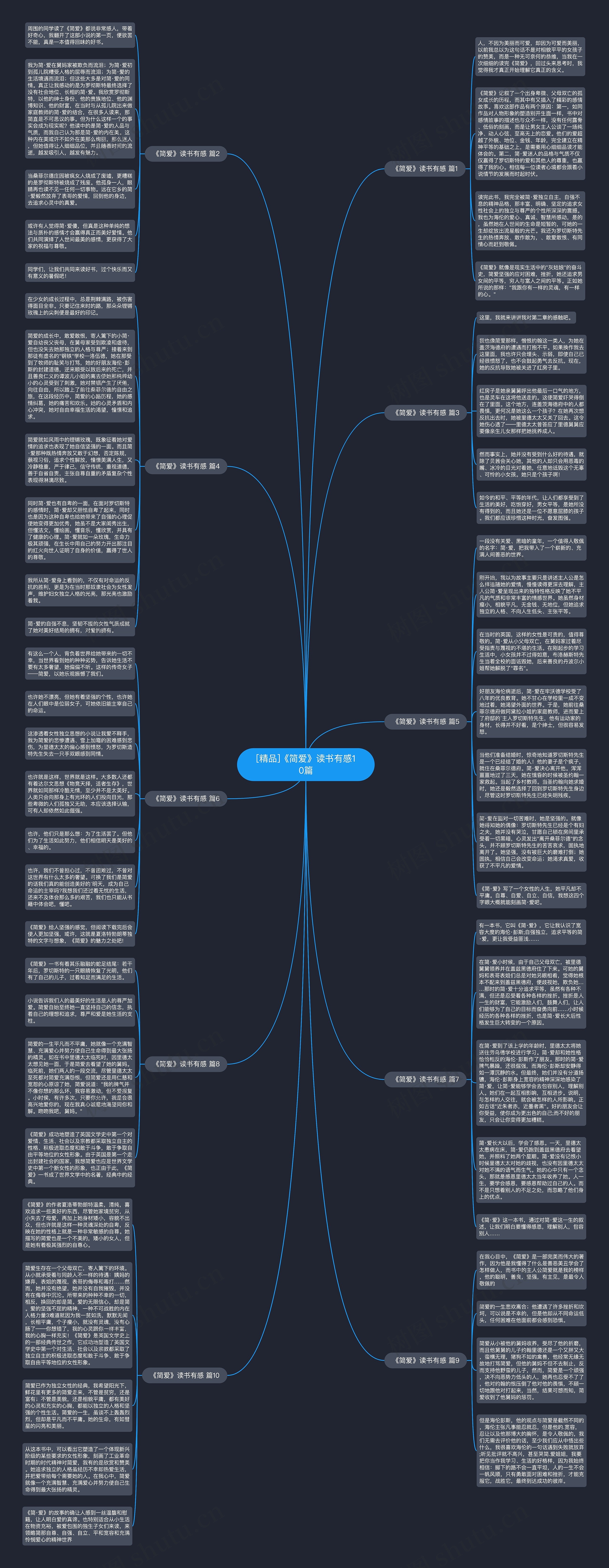 [精品]《简爱》读书有感10篇思维导图