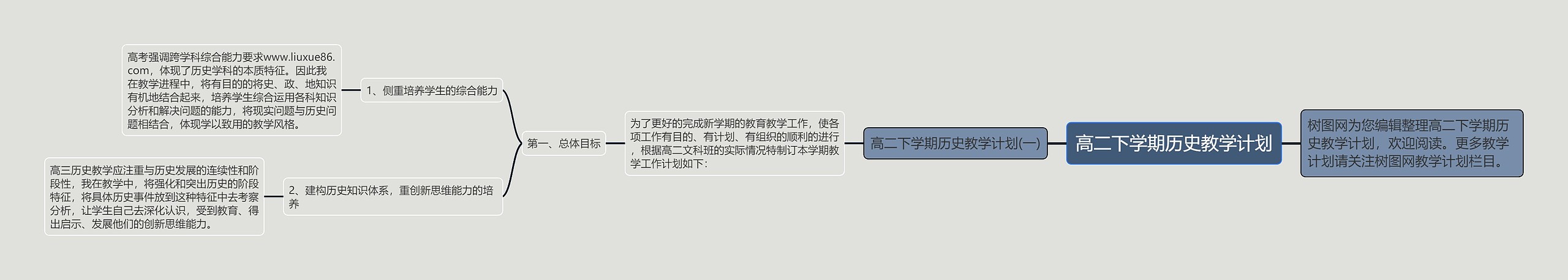 高二下学期历史教学计划