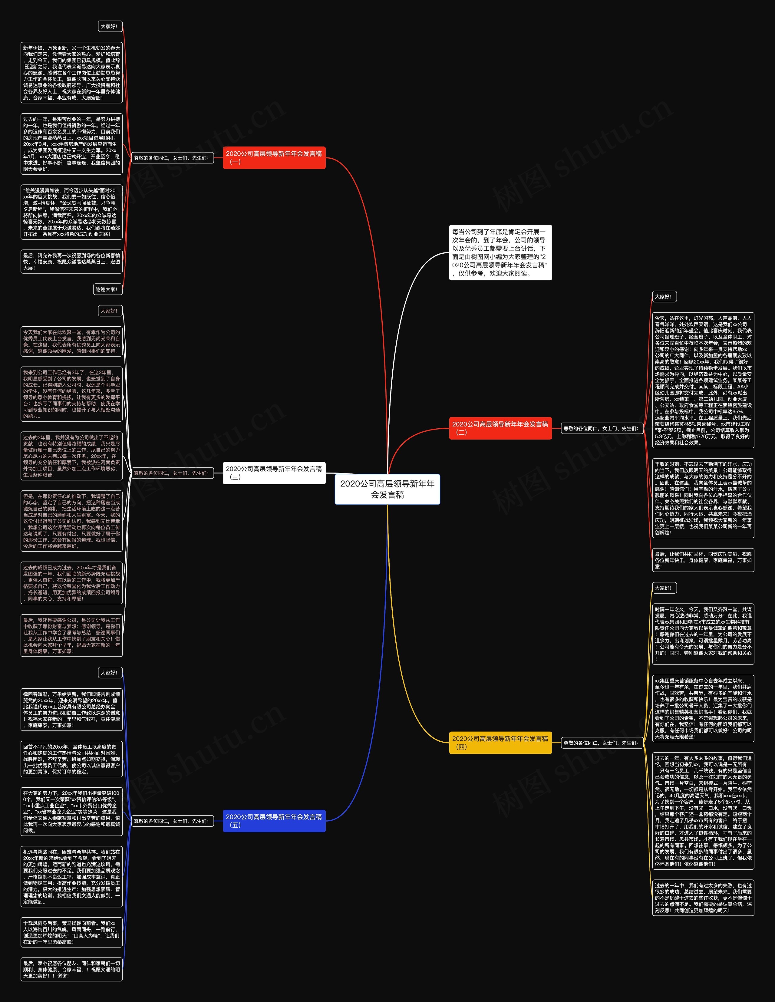2020公司高层领导新年年会发言稿思维导图