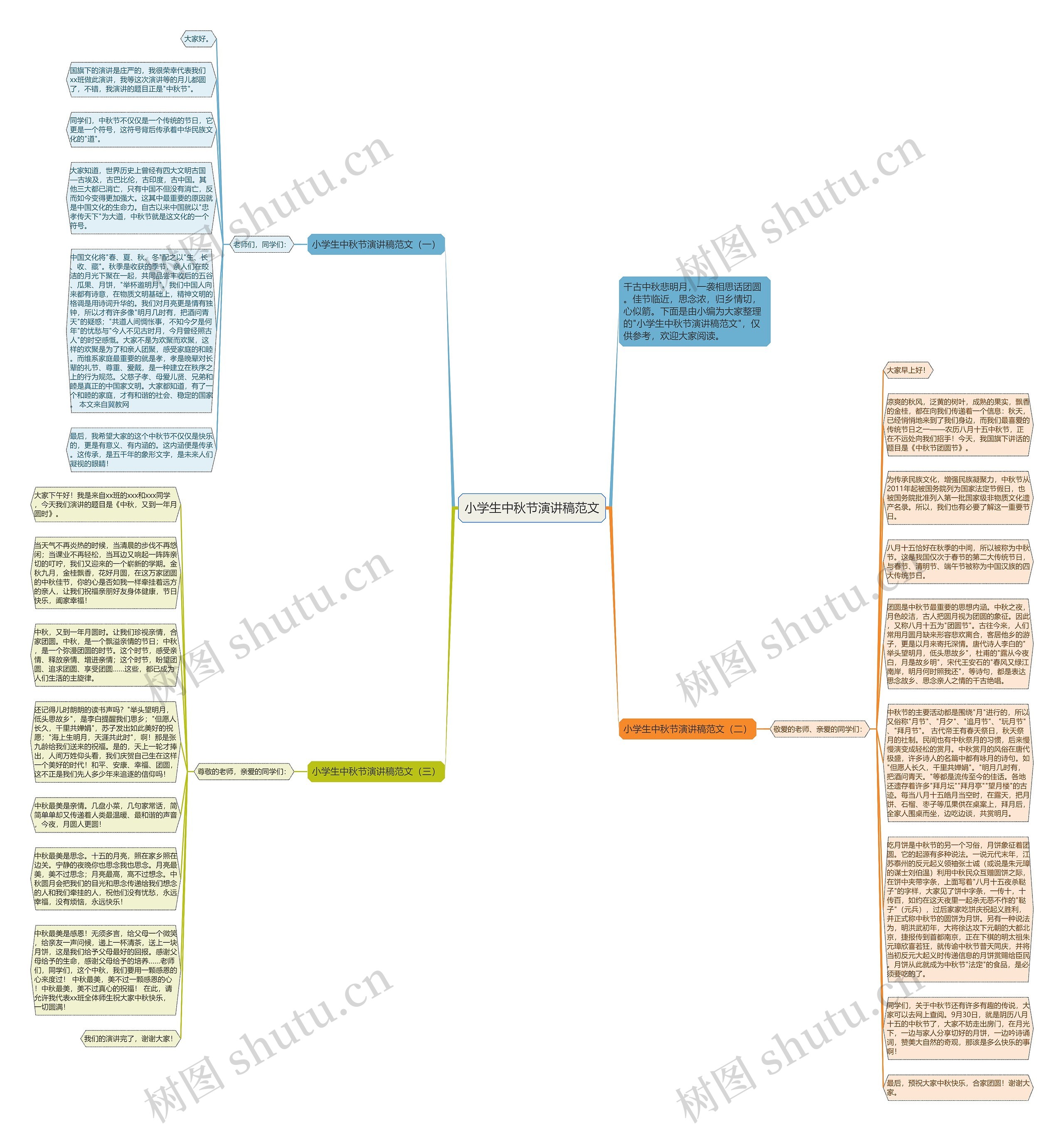 小学生中秋节演讲稿范文思维导图高清图 小学生中秋节演讲稿范文思维导图