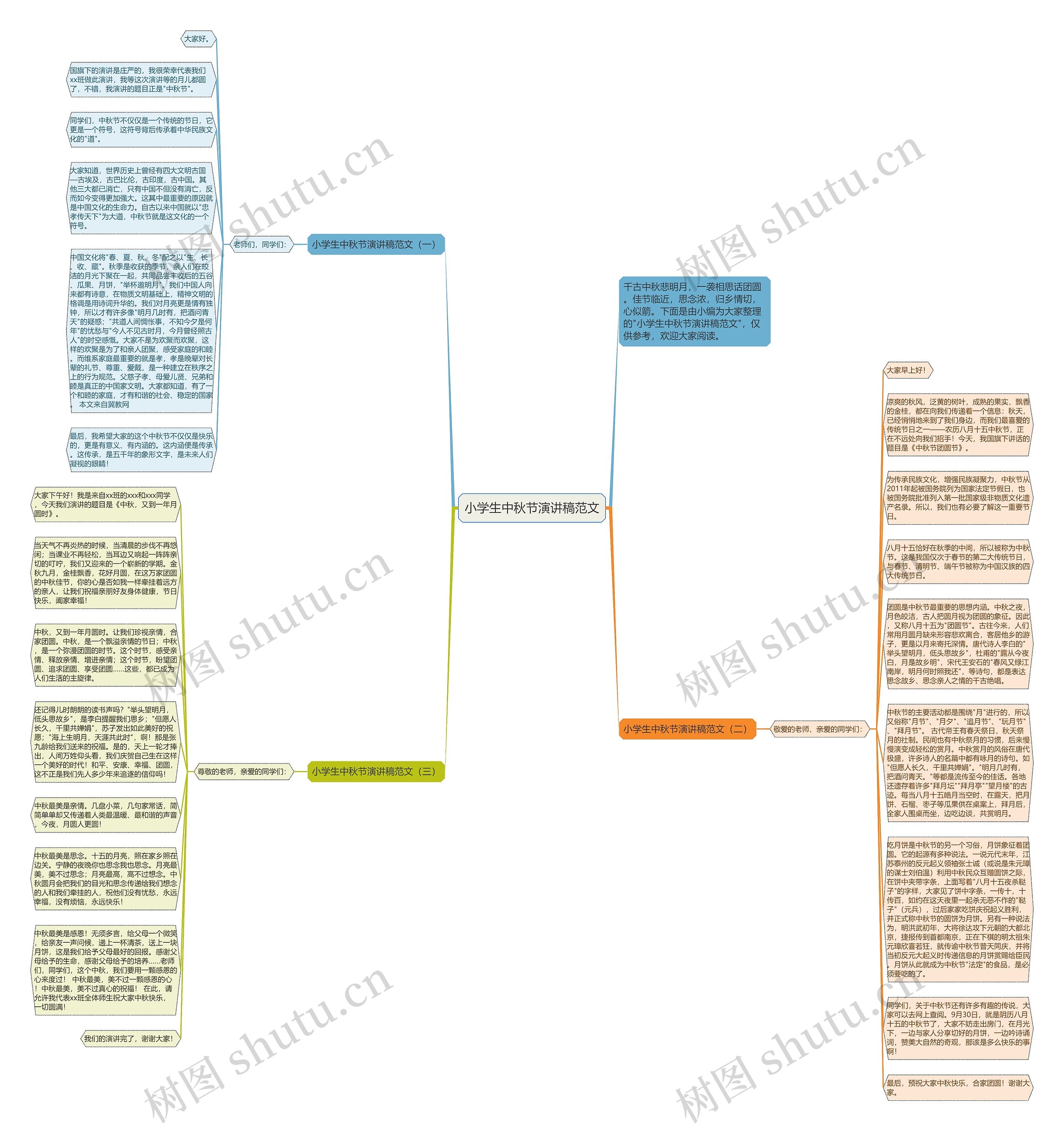 小学生中秋节演讲稿范文思维导图