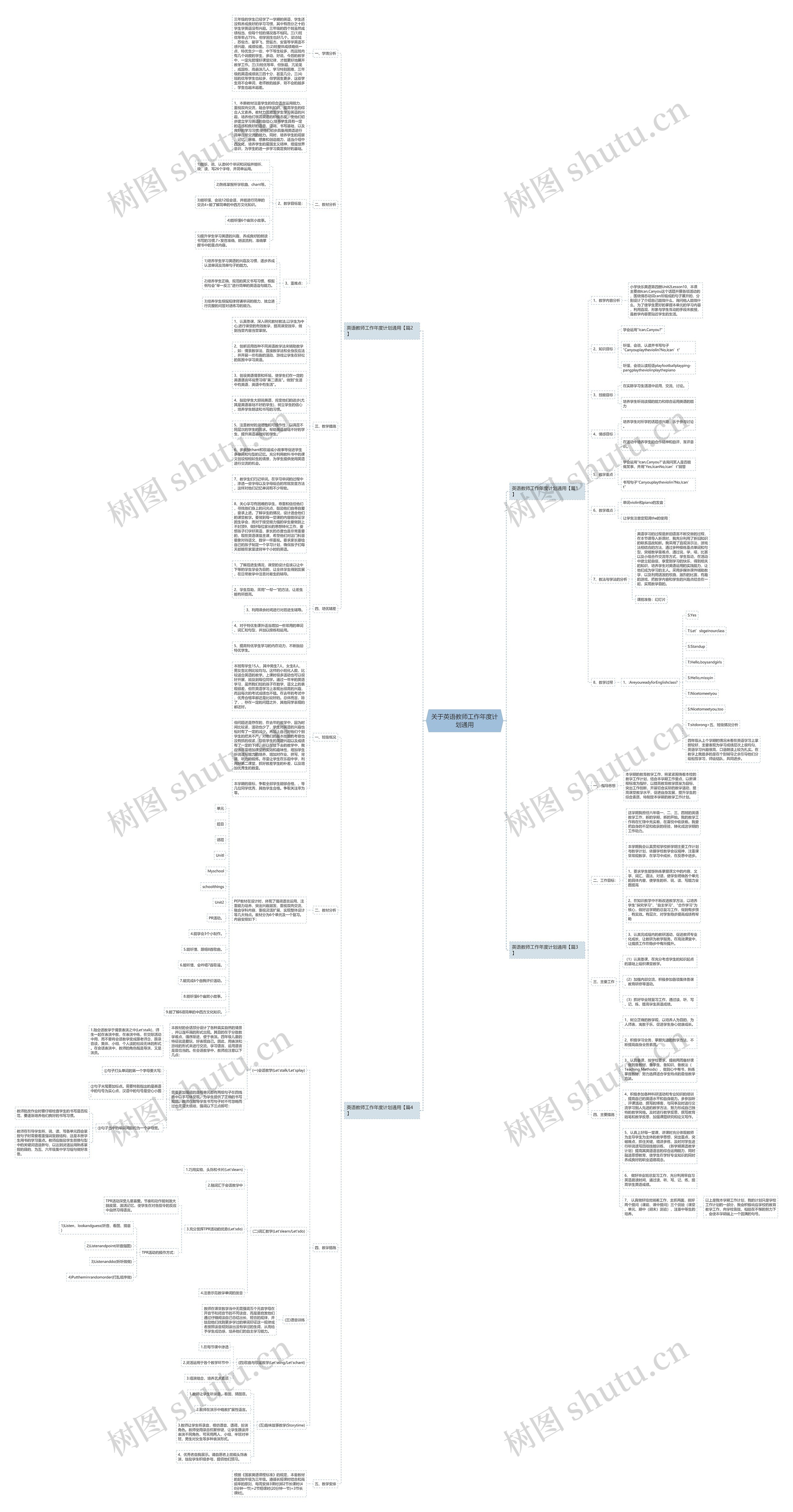 关于英语教师工作年度计划通用思维导图