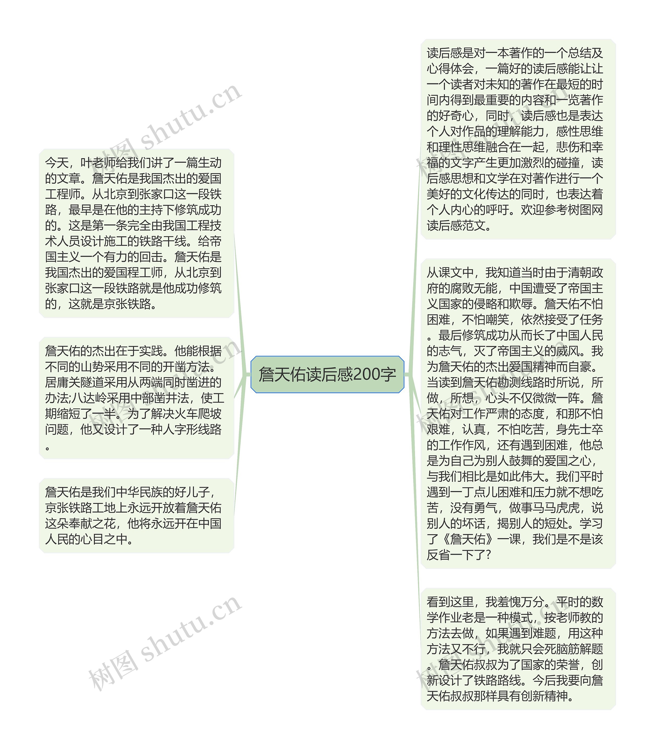 詹天佑读后感200字思维导图