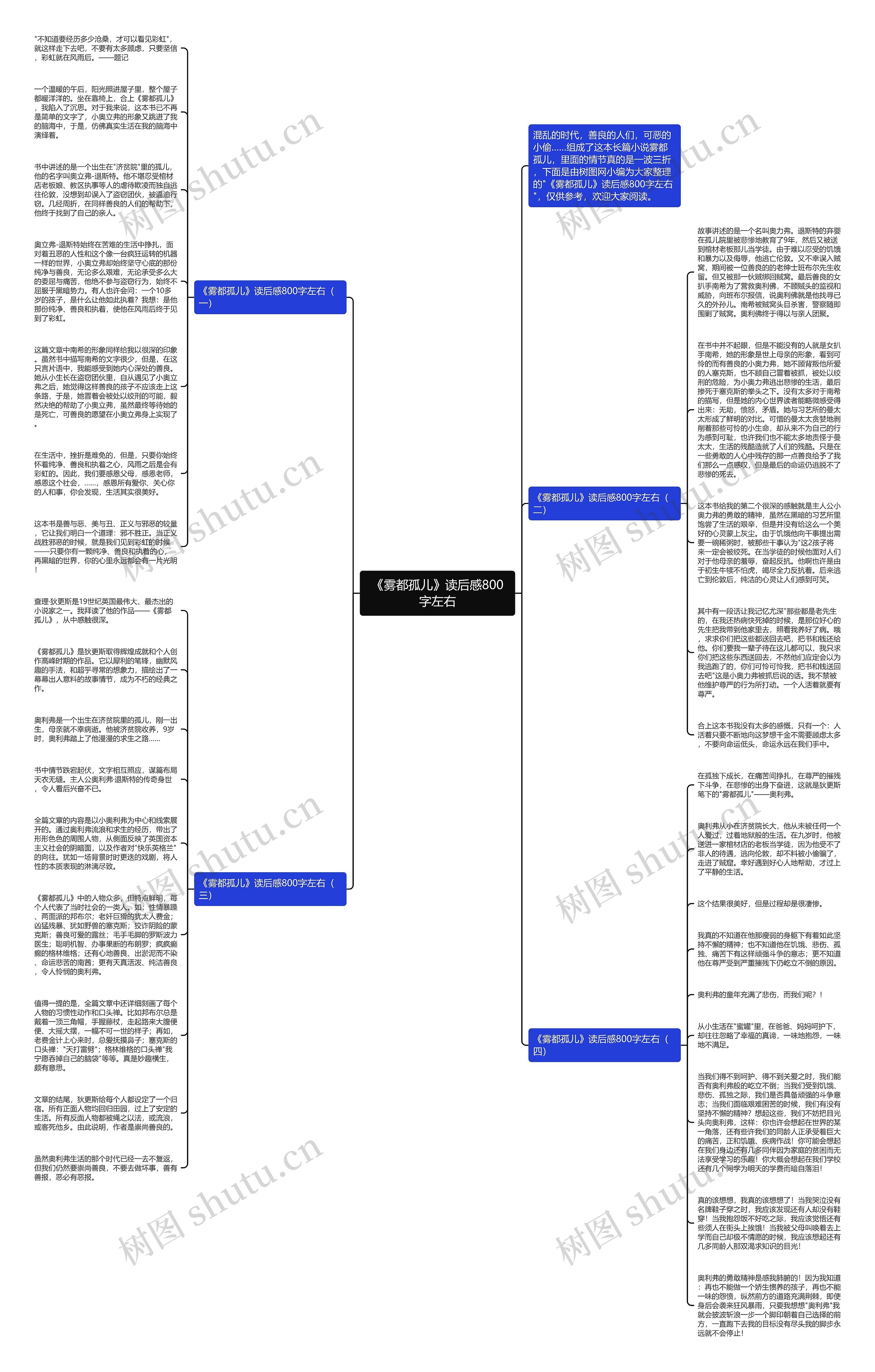 《雾都孤儿》读后感800字左右思维导图