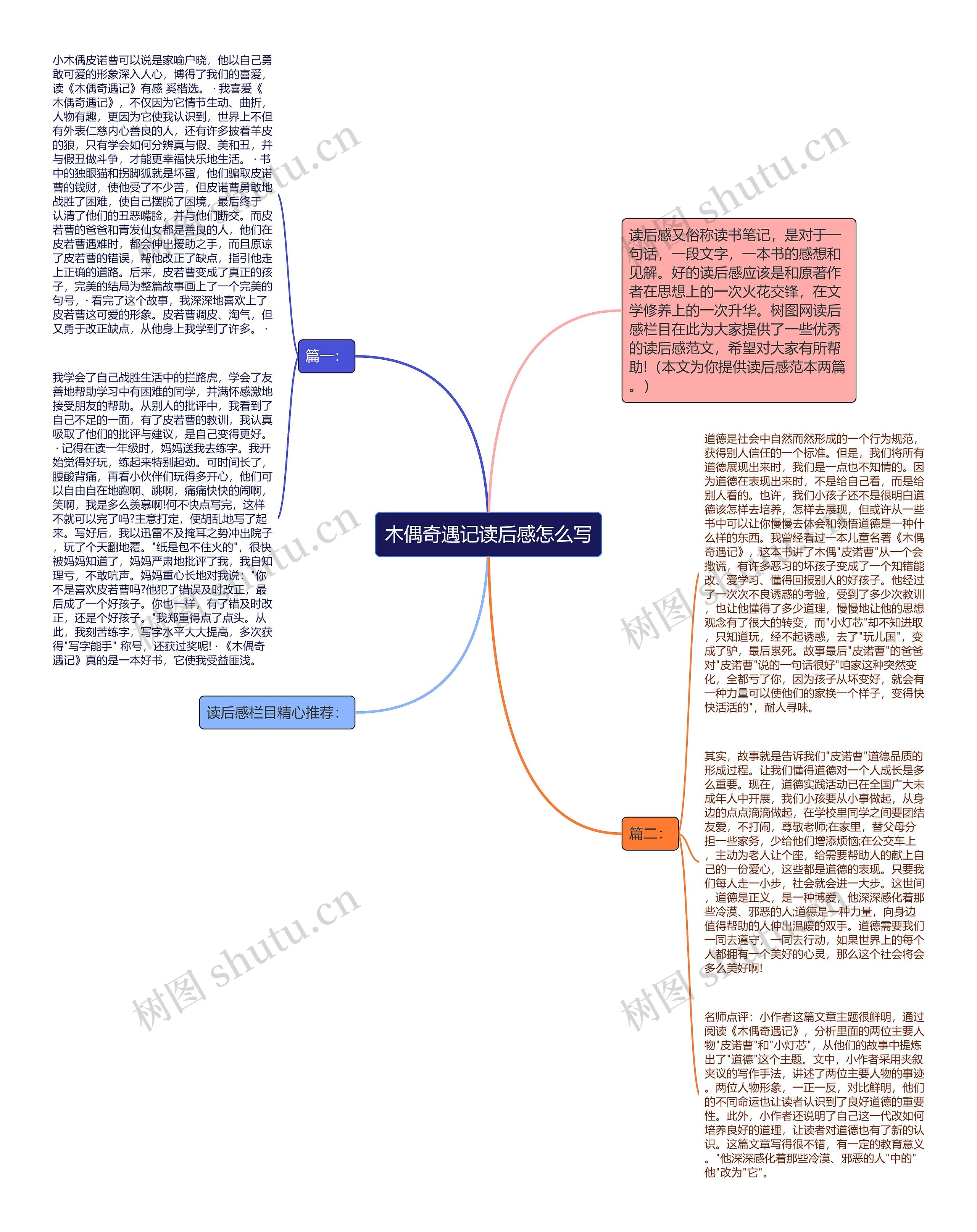 木偶奇遇记读后感怎么写思维导图