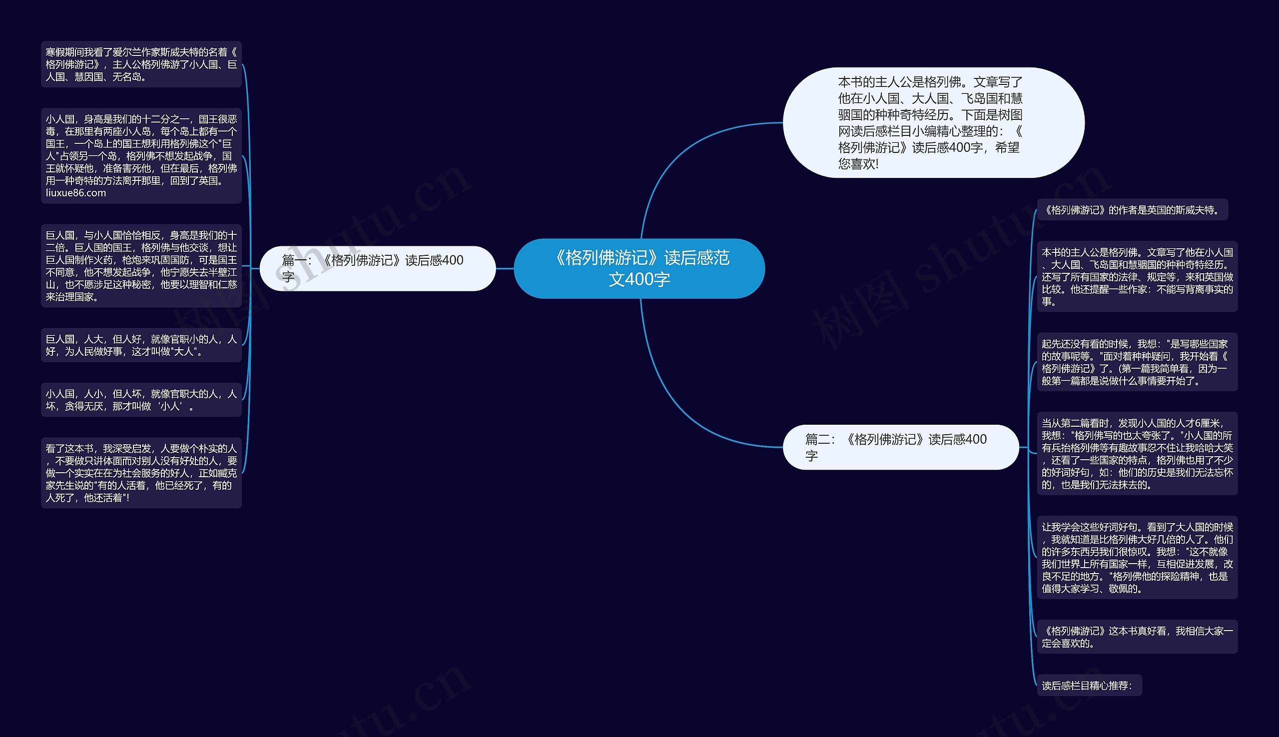 《格列佛游记》读后感范文400字思维导图