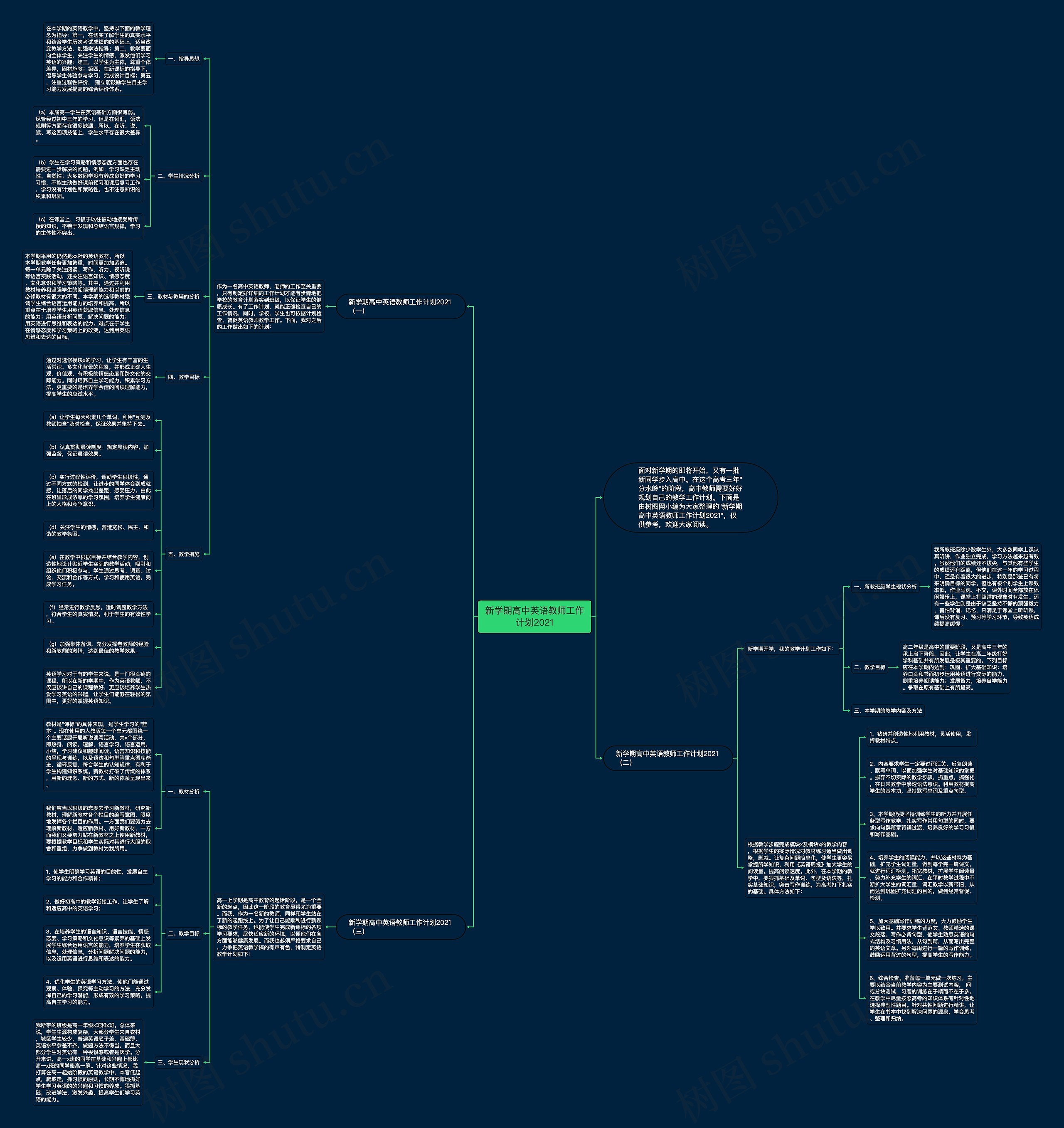 新学期高中英语教师工作计划2021思维导图