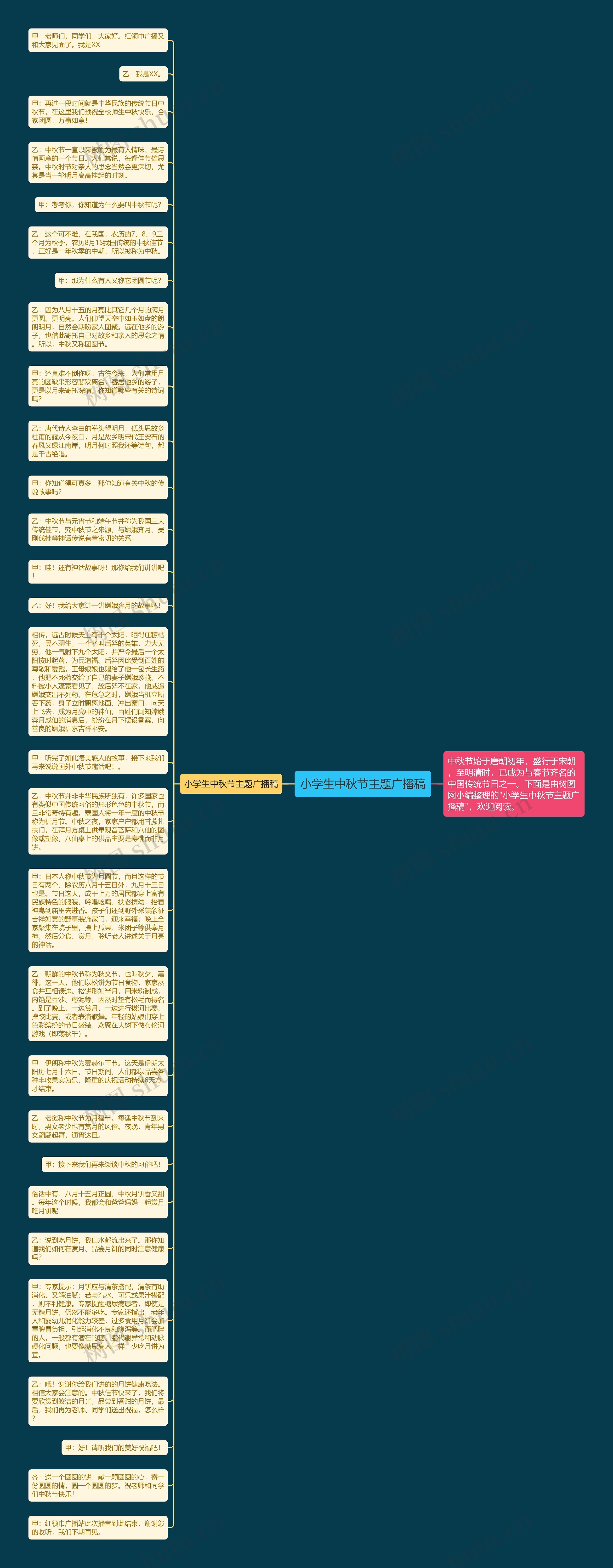 小学生中秋节主题广播稿思维导图