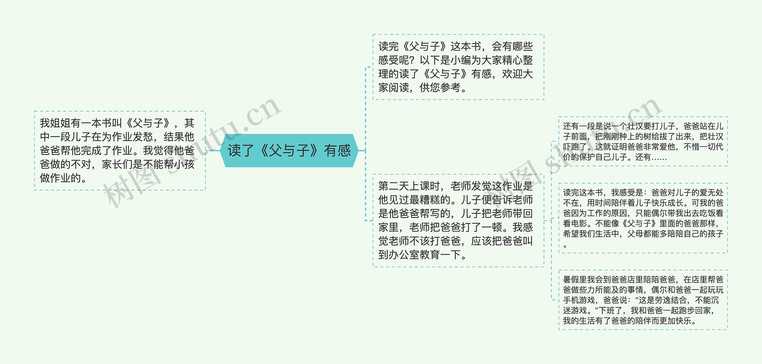 读了《父与子》有感