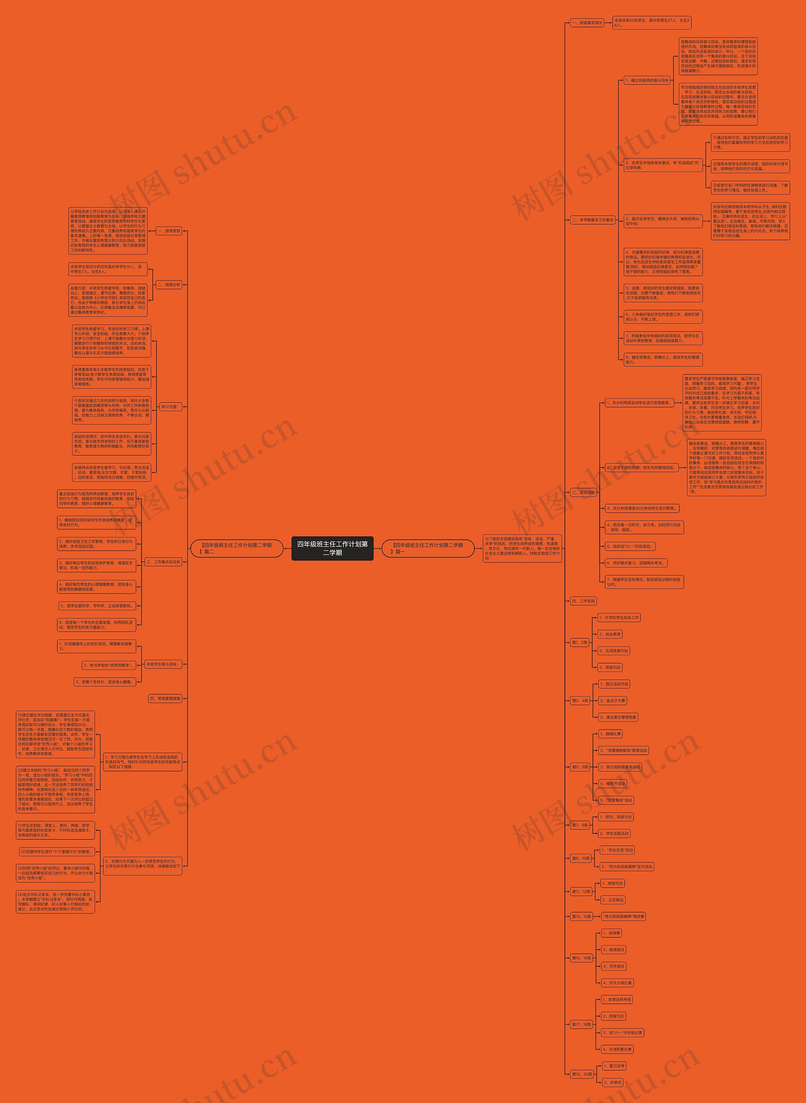 四年级班主任工作计划第二学期思维导图