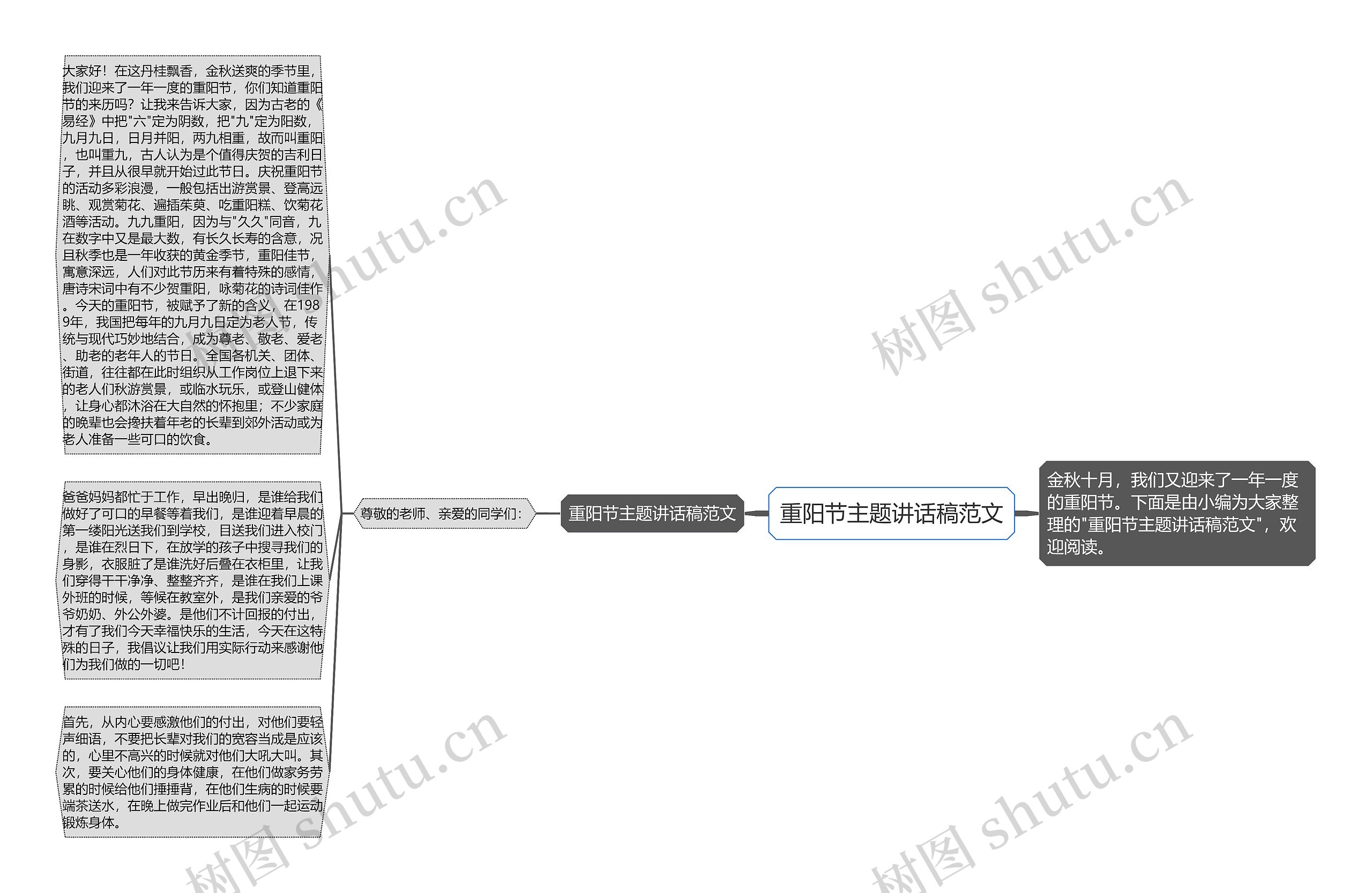 重阳节主题讲话稿范文思维导图