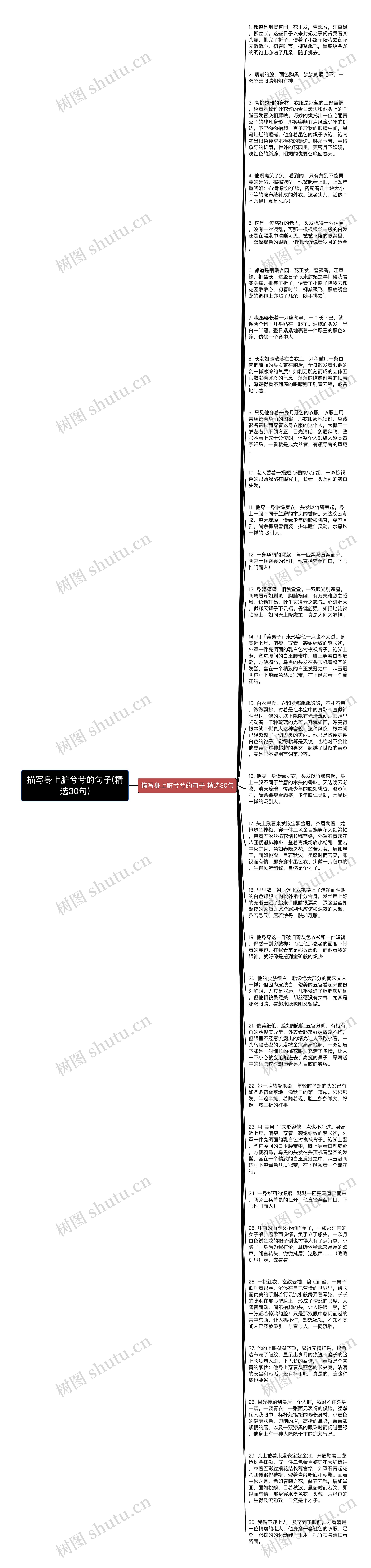 描写身上脏兮兮的句子(精选30句)思维导图