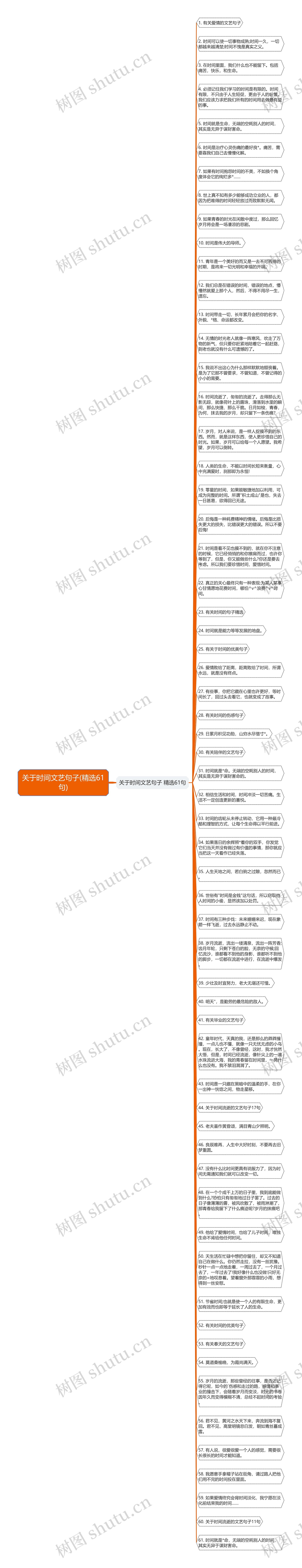 关于时间文艺句子(精选61句)