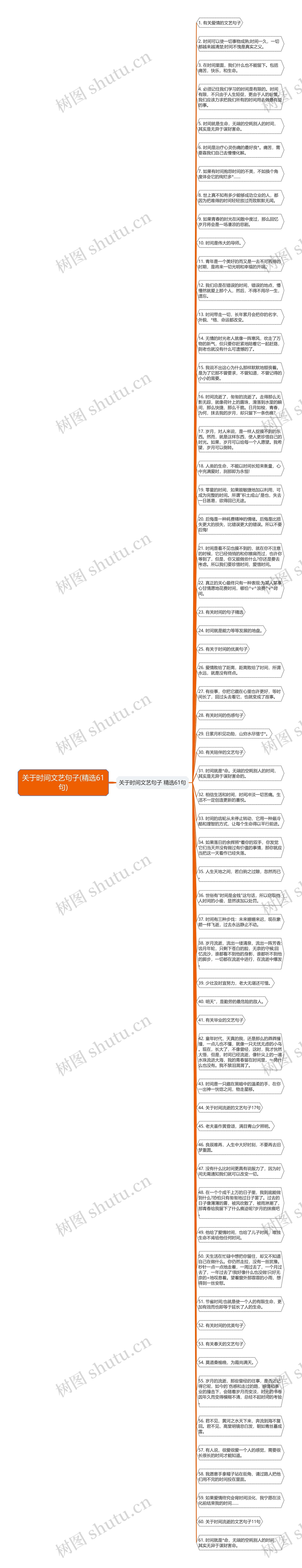 关于时间文艺句子(精选61句)