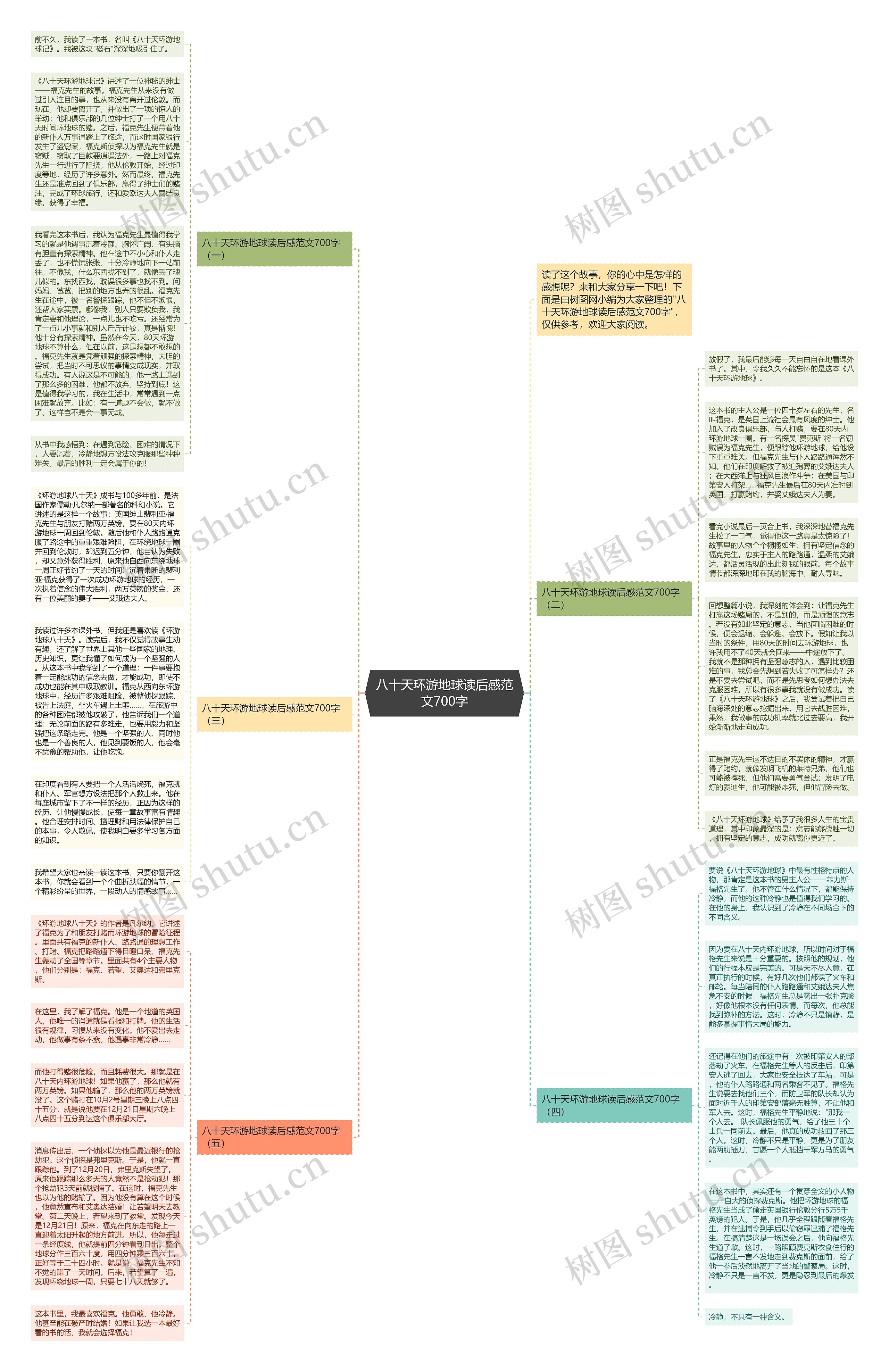 八十天环游地球读后感范文700字思维导图