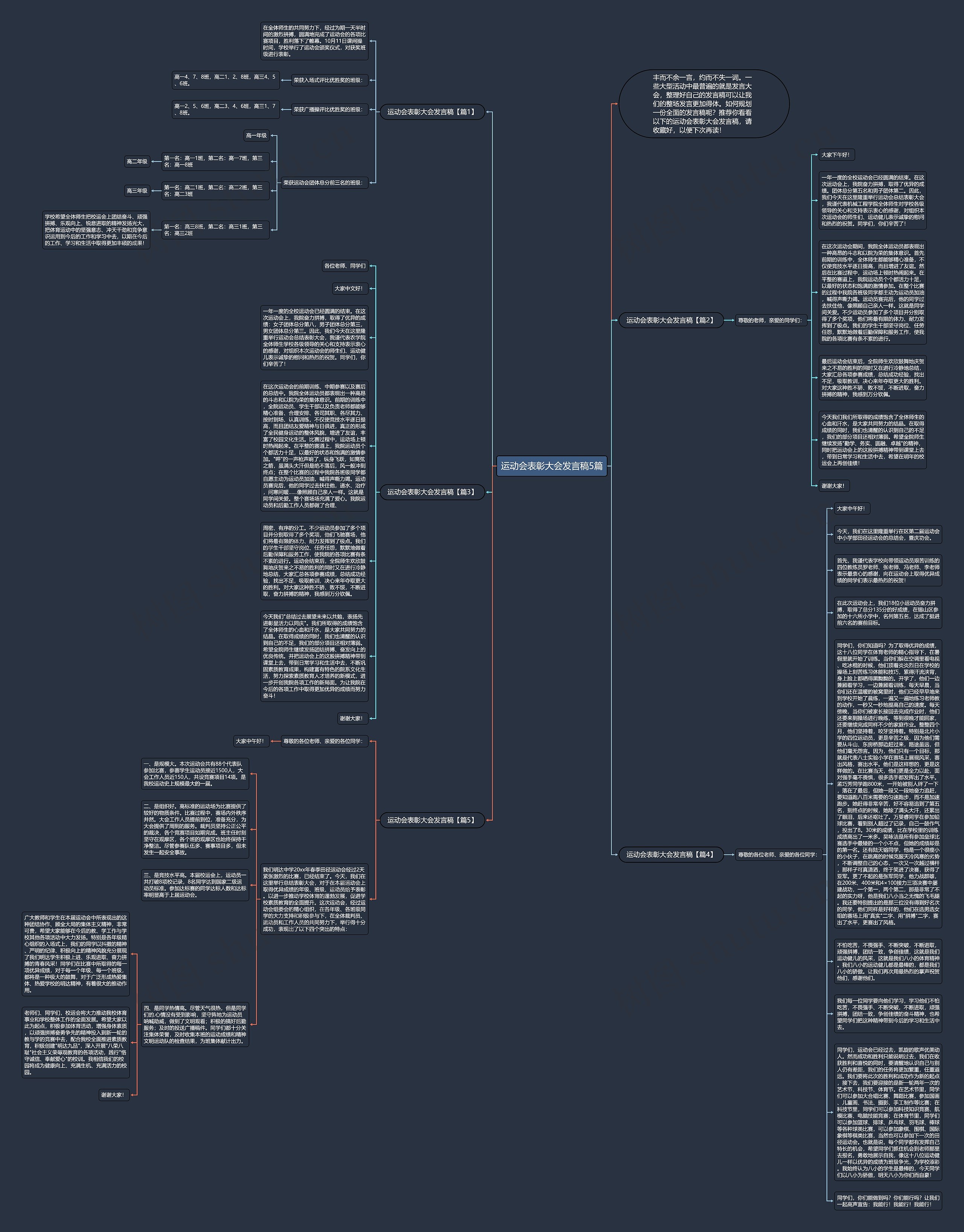运动会表彰大会发言稿5篇思维导图