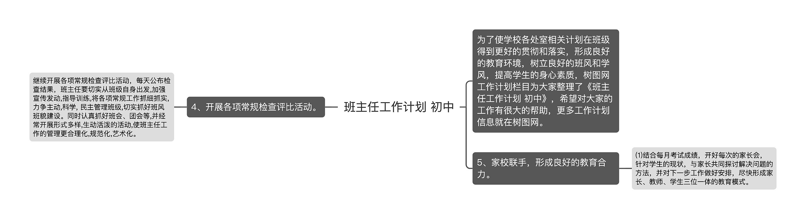 班主任工作计划 初中思维导图