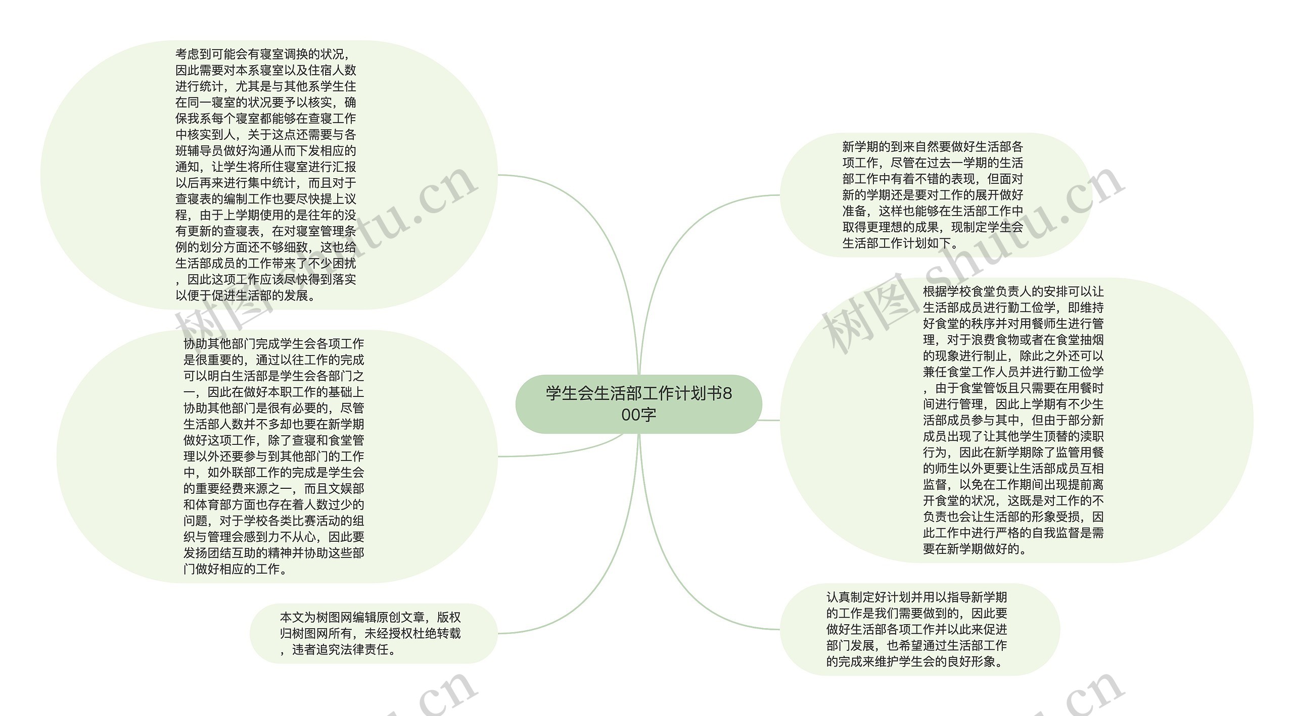 学生会生活部工作计划书800字