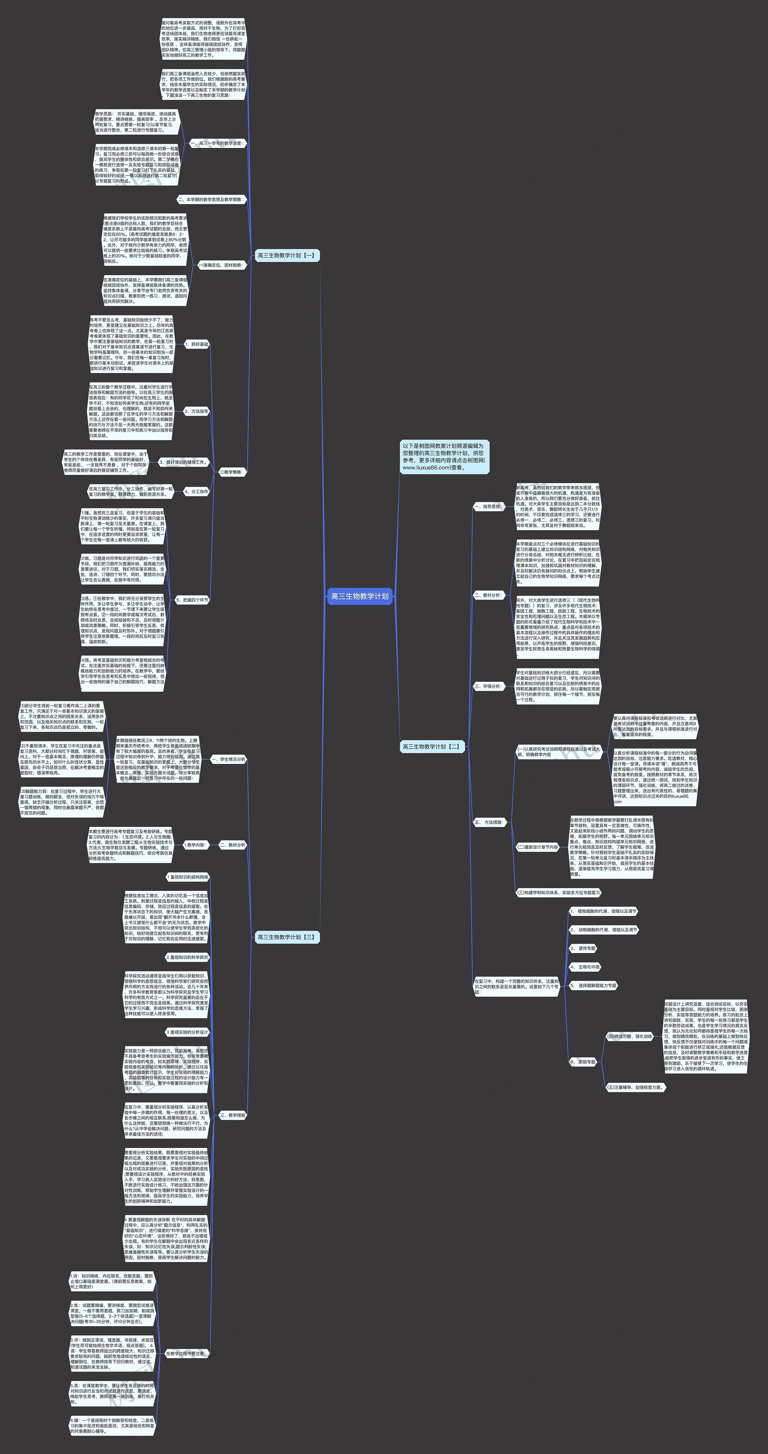 高三生物教学计划思维导图