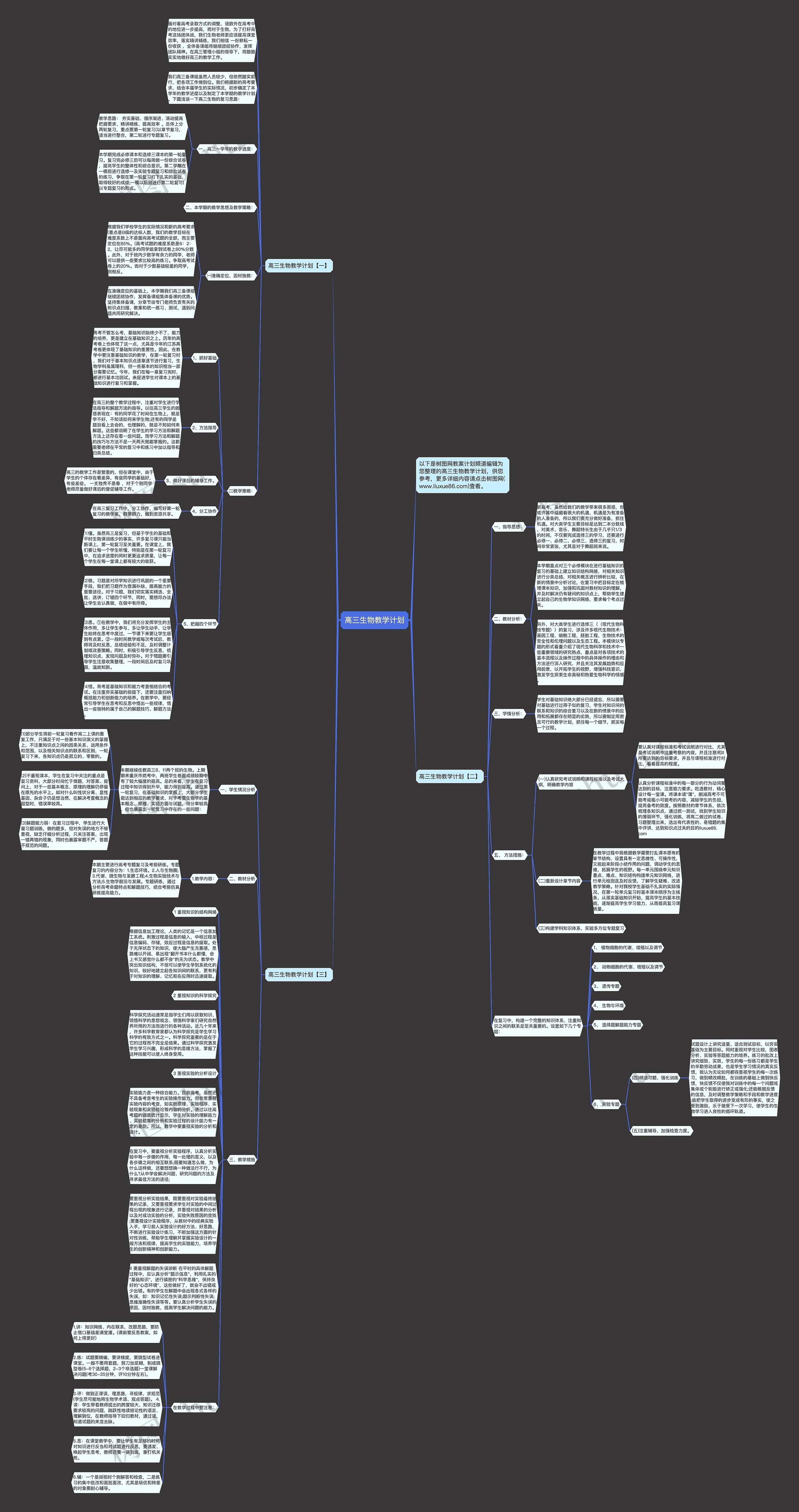 高三生物教学计划思维导图高清图 高三生物教学计划思维导图