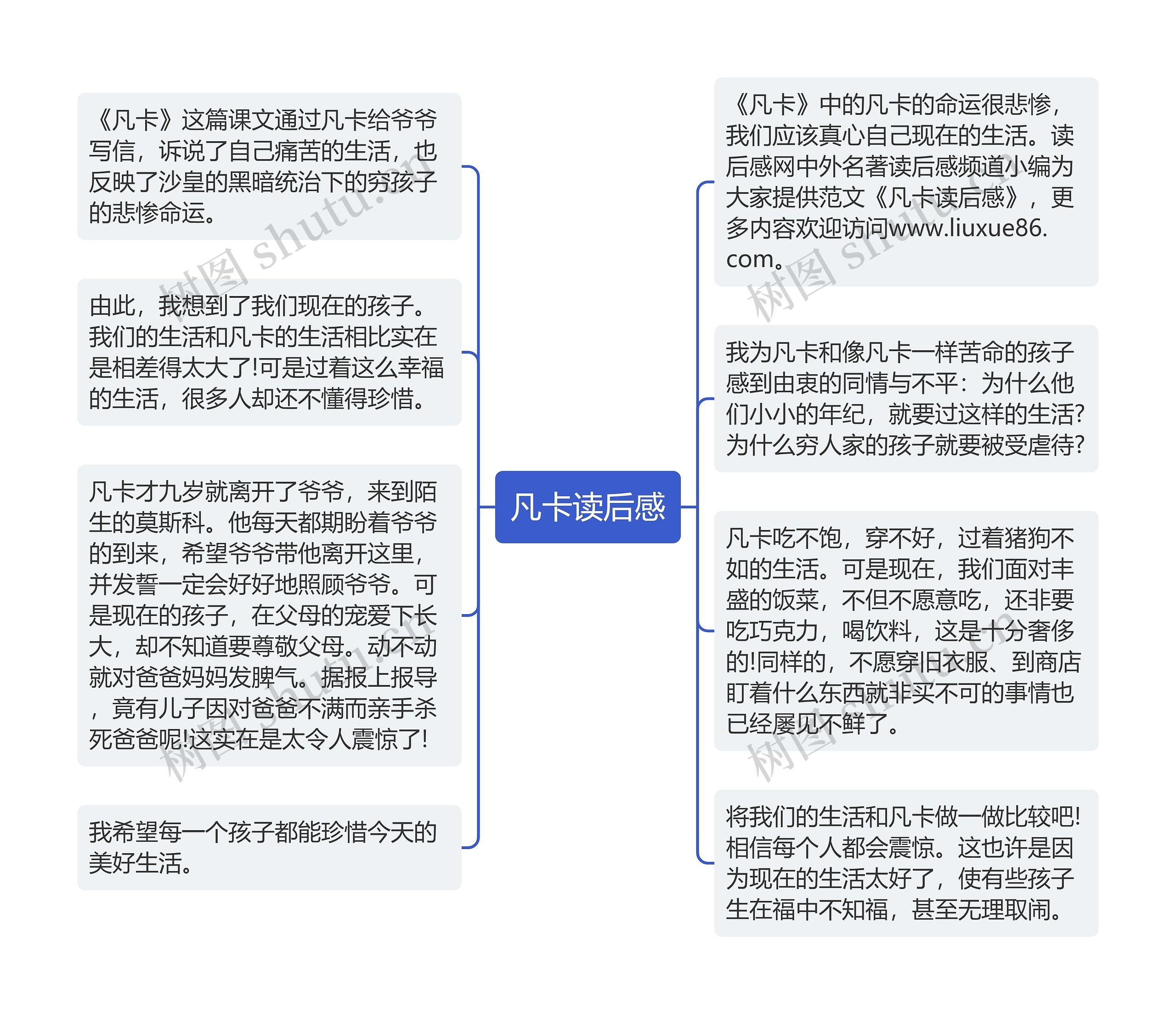 凡卡读后感思维导图