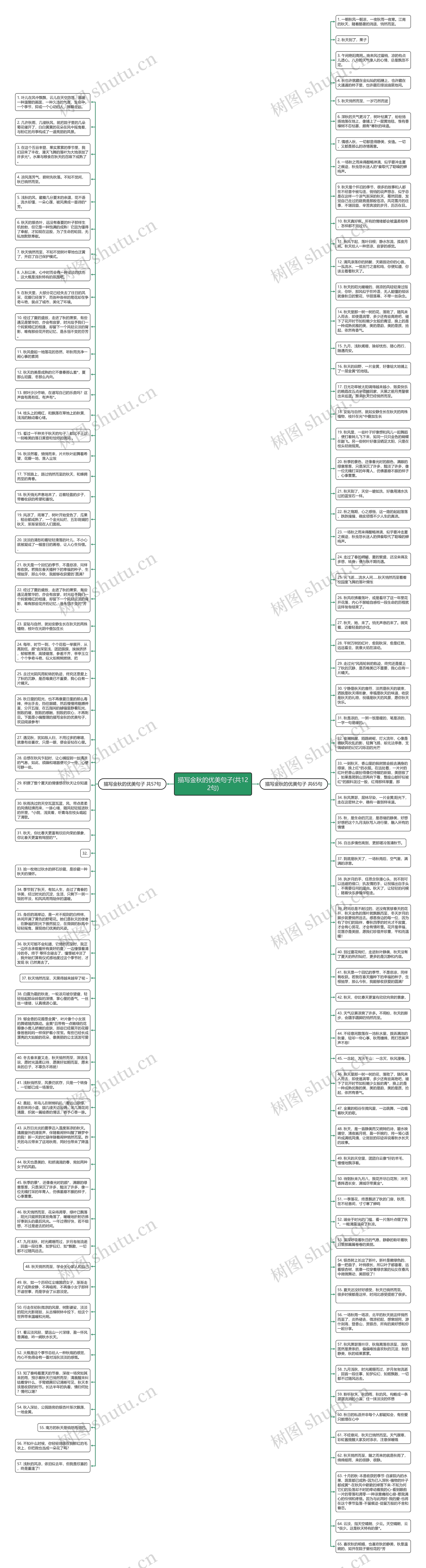 描写金秋的优美句子(共122句)思维导图